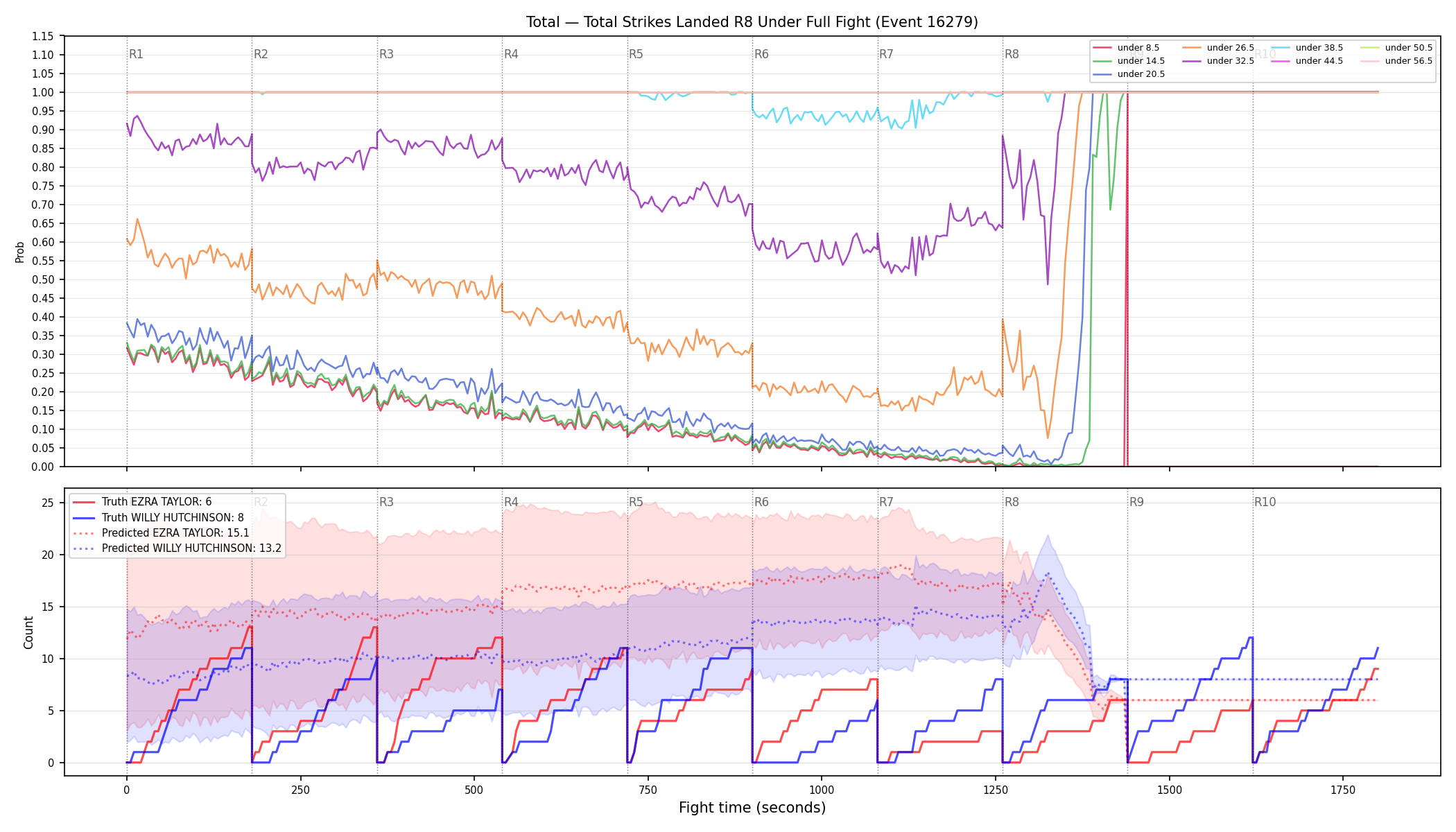 Stats/Round/Total Unders/Total Strikes Landed/Round 08/16279 Round 08 Under Fight — Prod