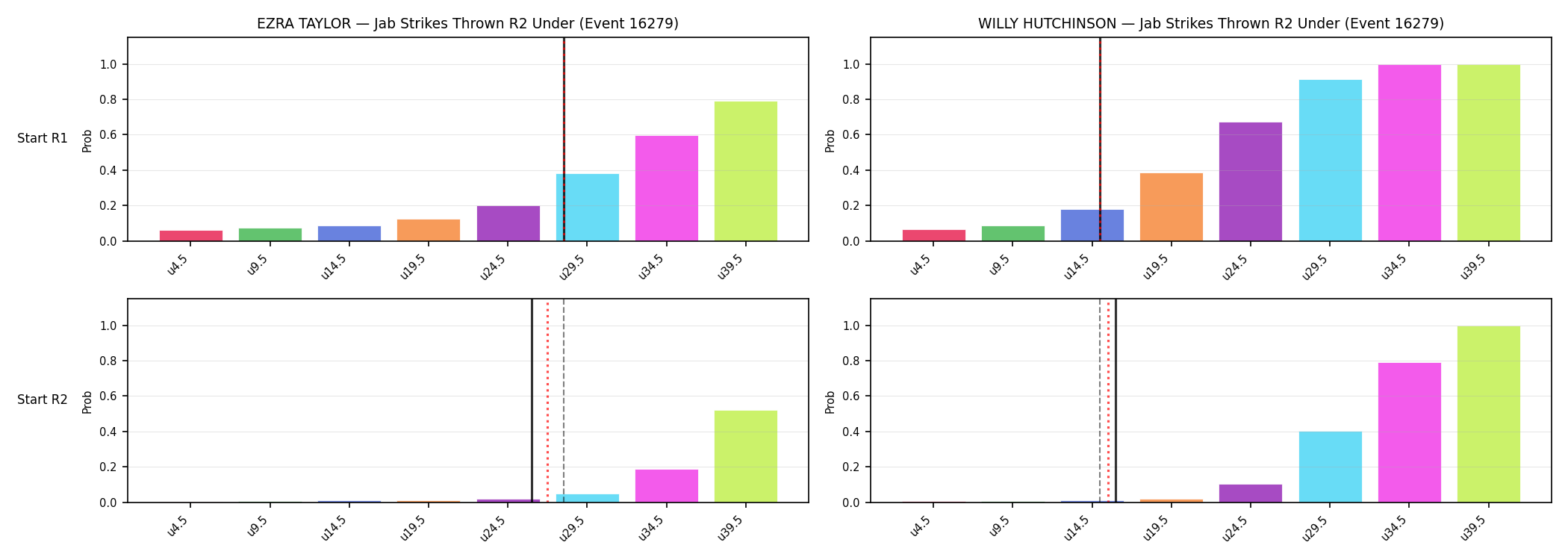 Round: Jab Strikes Thrown — round 2 — snapshots — Prod