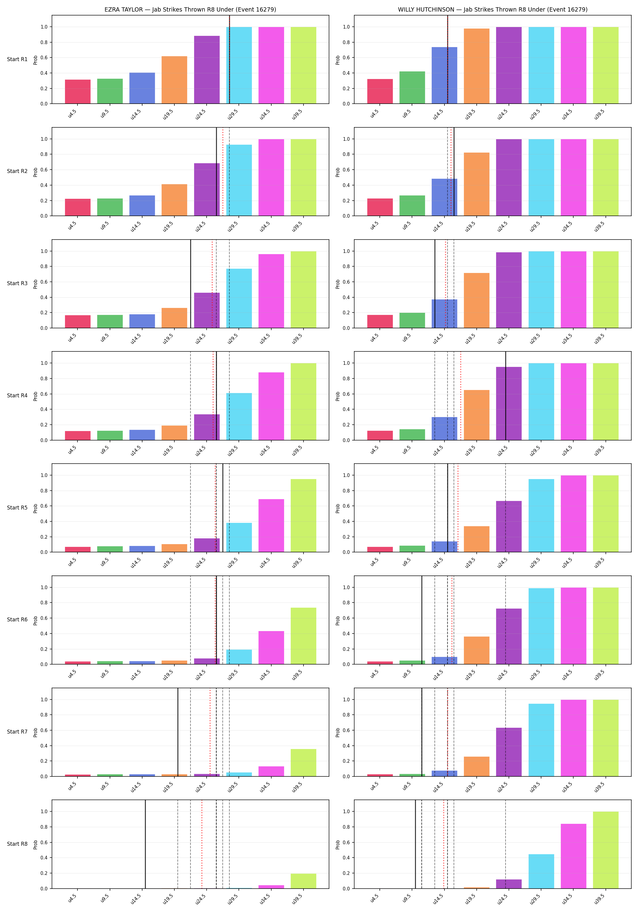 Round: Jab Strikes Thrown — round 8 — snapshots — Prod