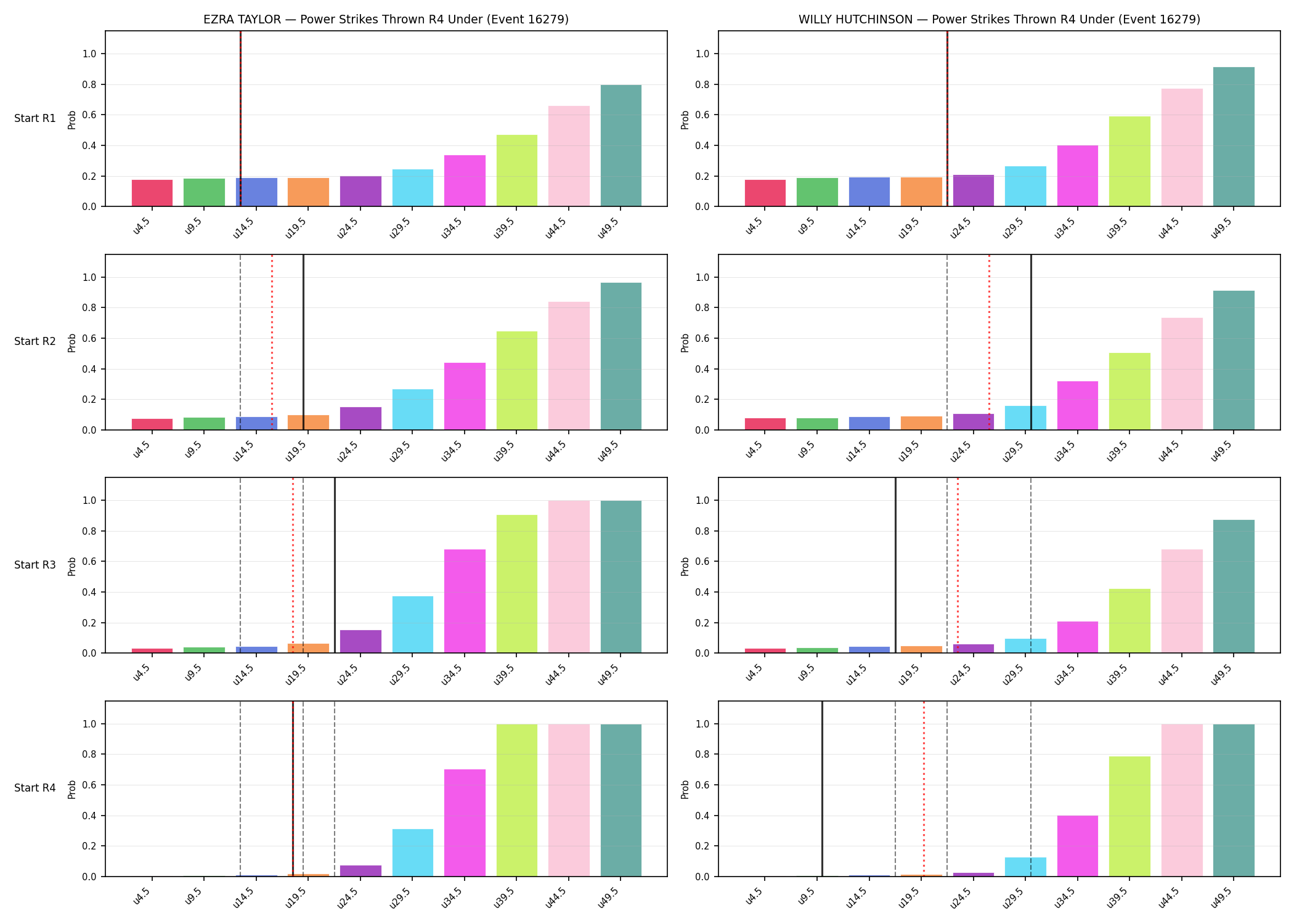 Round: Power Strikes Thrown — round 4 — snapshots — Prod