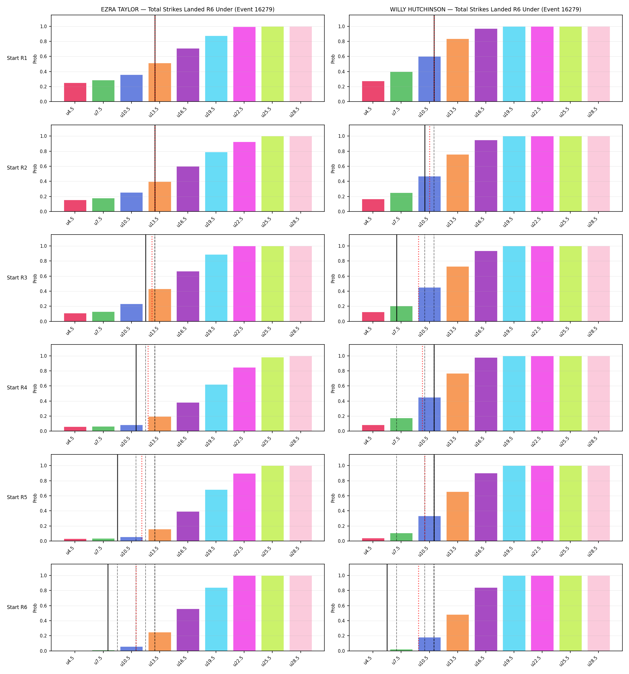 Round: Total Strikes Landed — round 6 — snapshots — Prod