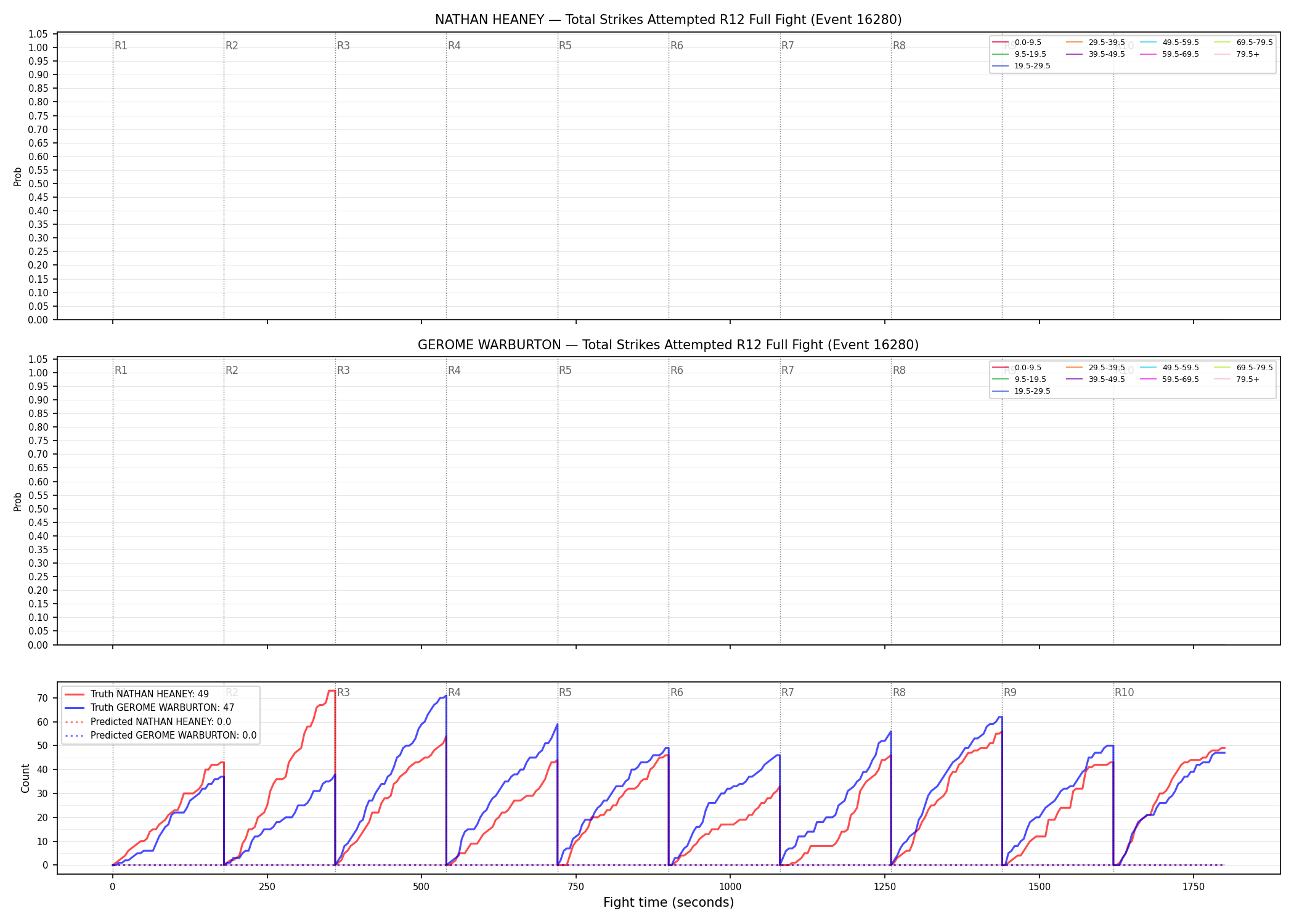 Round: Total Strikes Attempted — round 12 — fight view — Prod