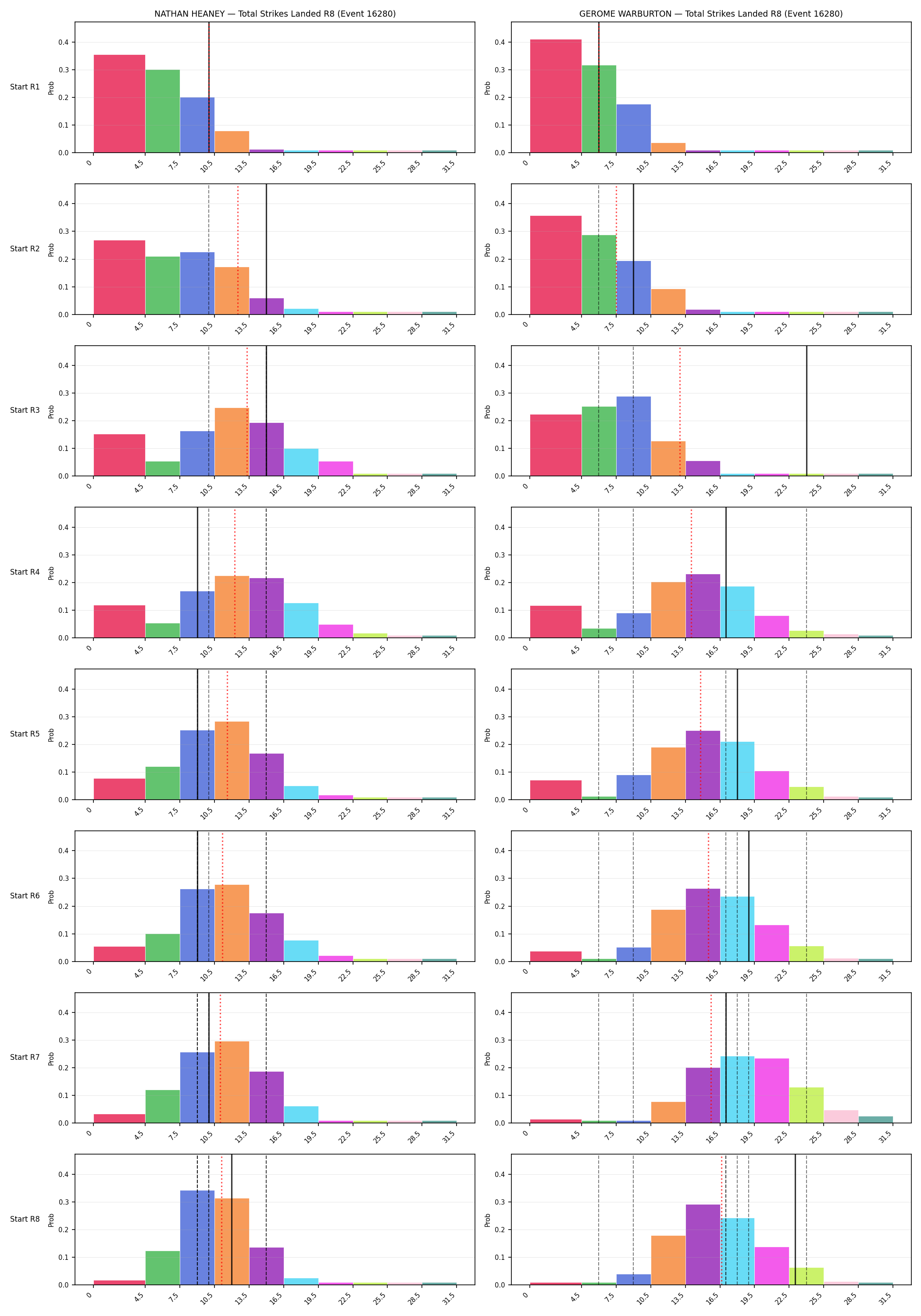 Round: Total Strikes Landed — round 8 — snapshots — Prod