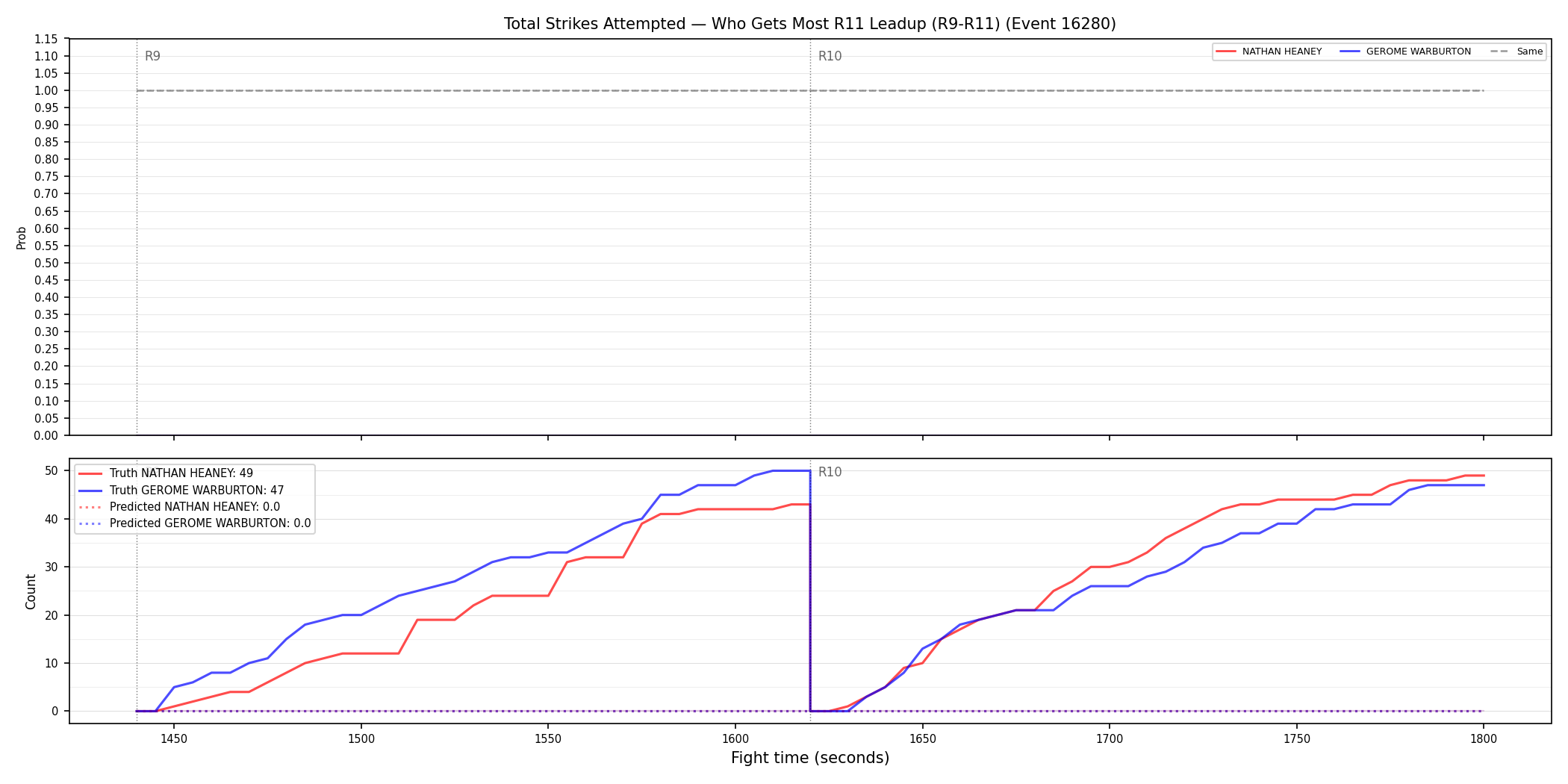 Round: Total Strikes Attempted — round 11 — leadup — Prod