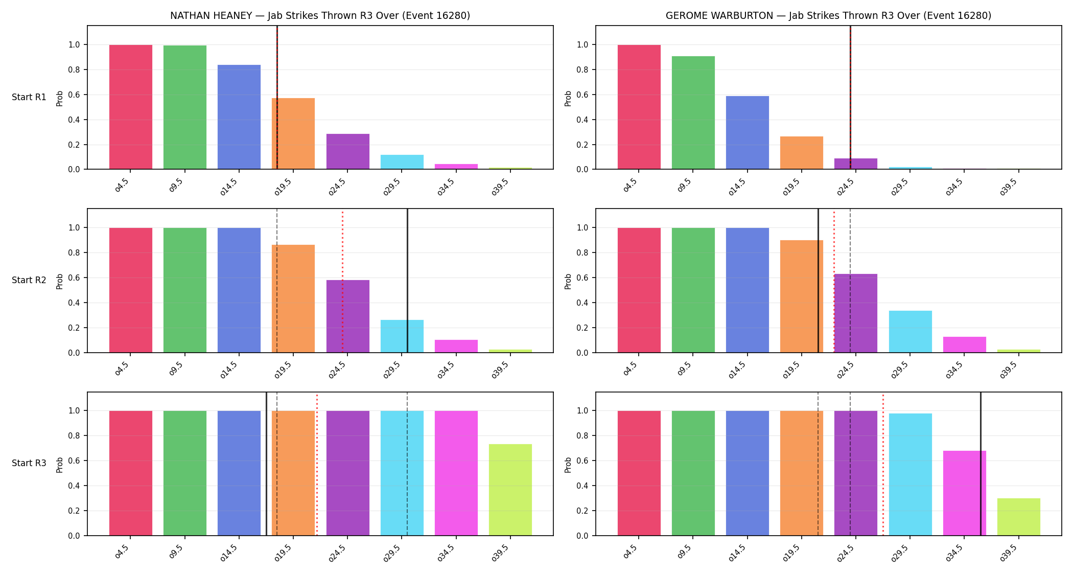 Round: Jab Strikes Thrown — round 3 — snapshots — Prod