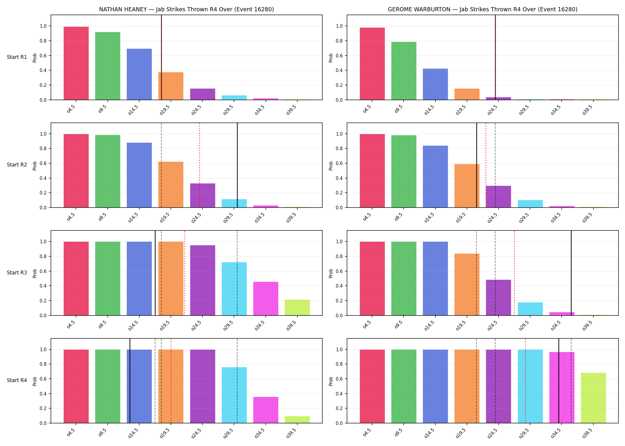 Round: Jab Strikes Thrown — round 4 — snapshots — Prod