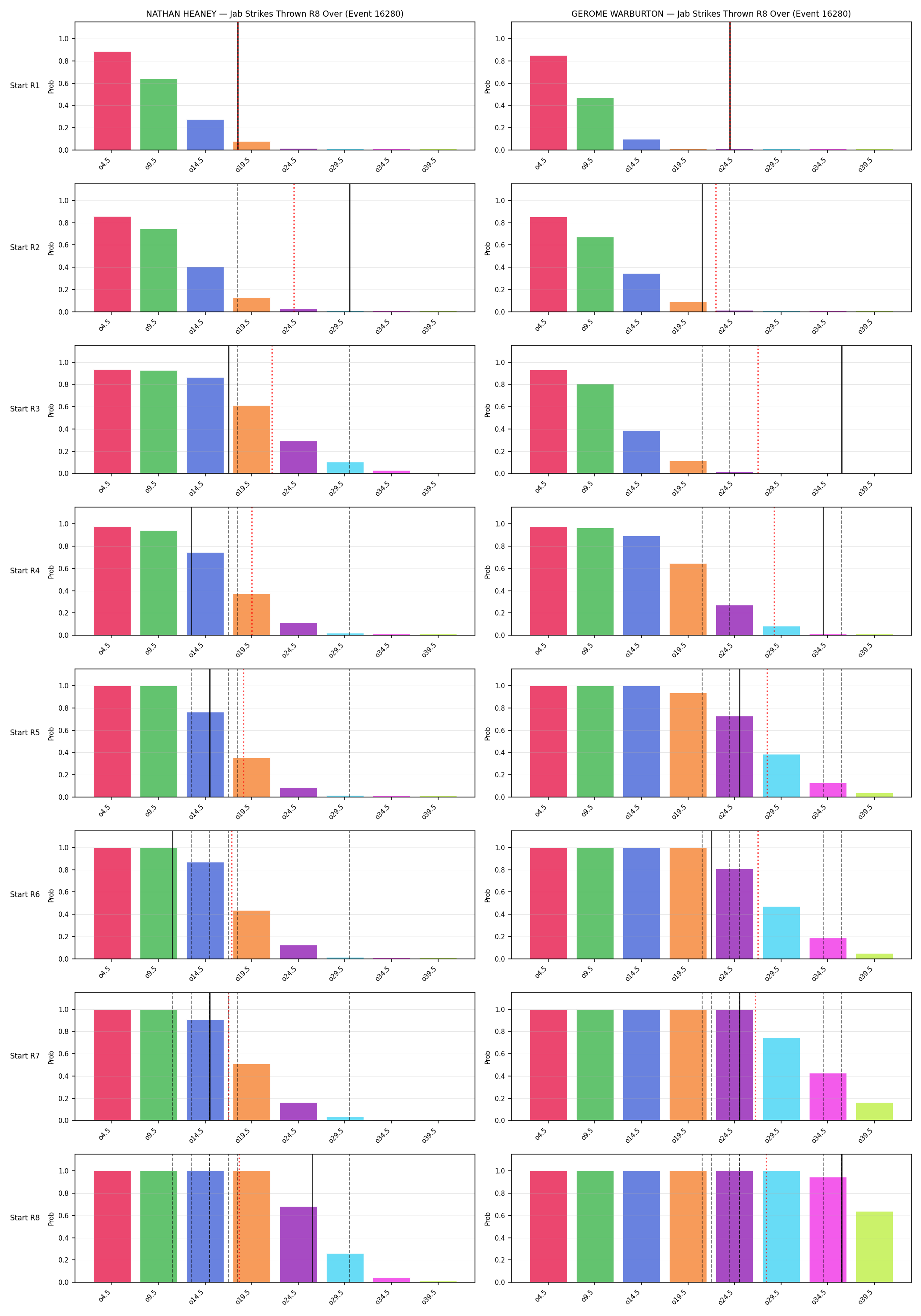 Round: Jab Strikes Thrown — round 8 — snapshots — Prod