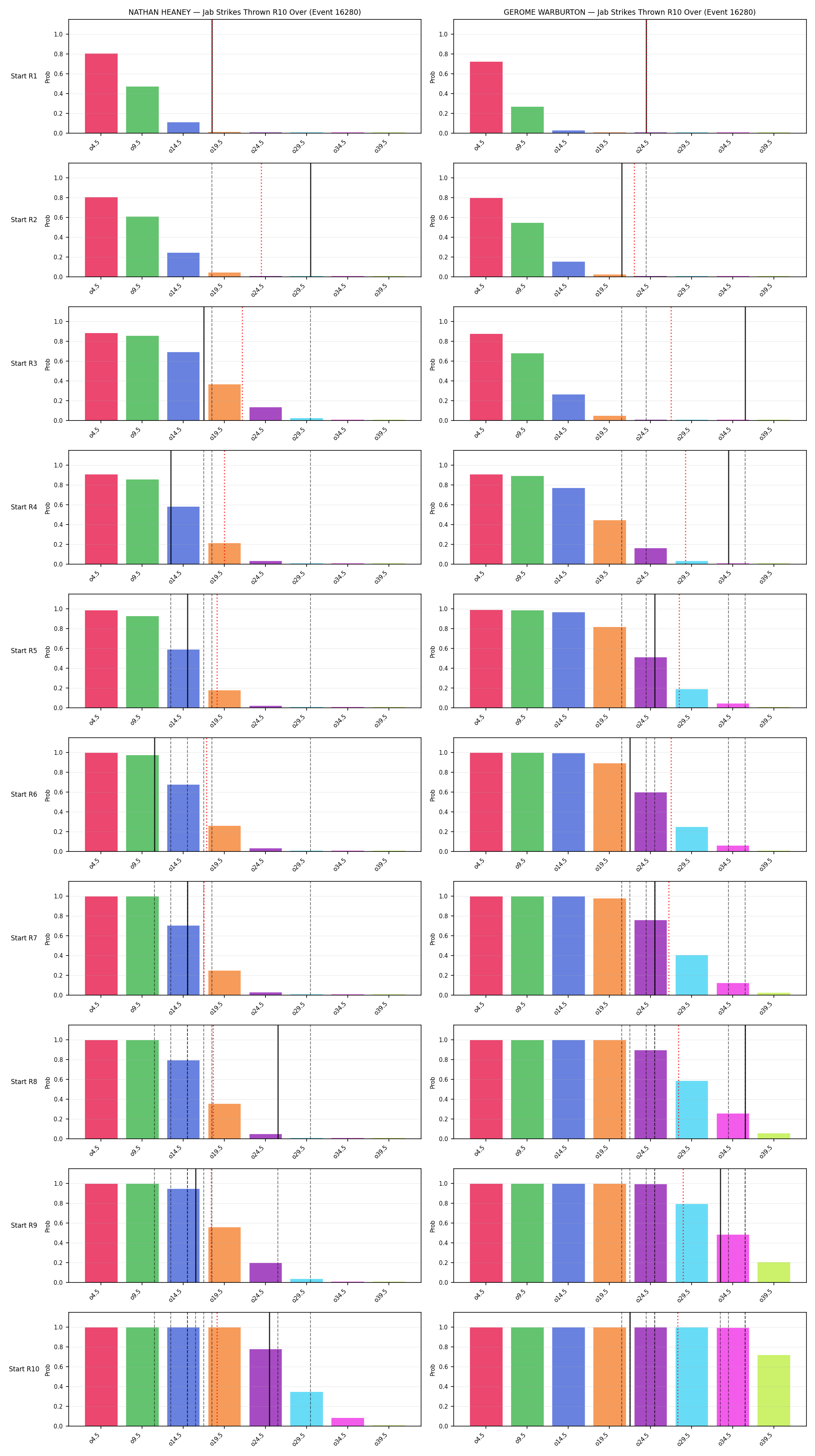 Round: Jab Strikes Thrown — round 10 — snapshots — Prod