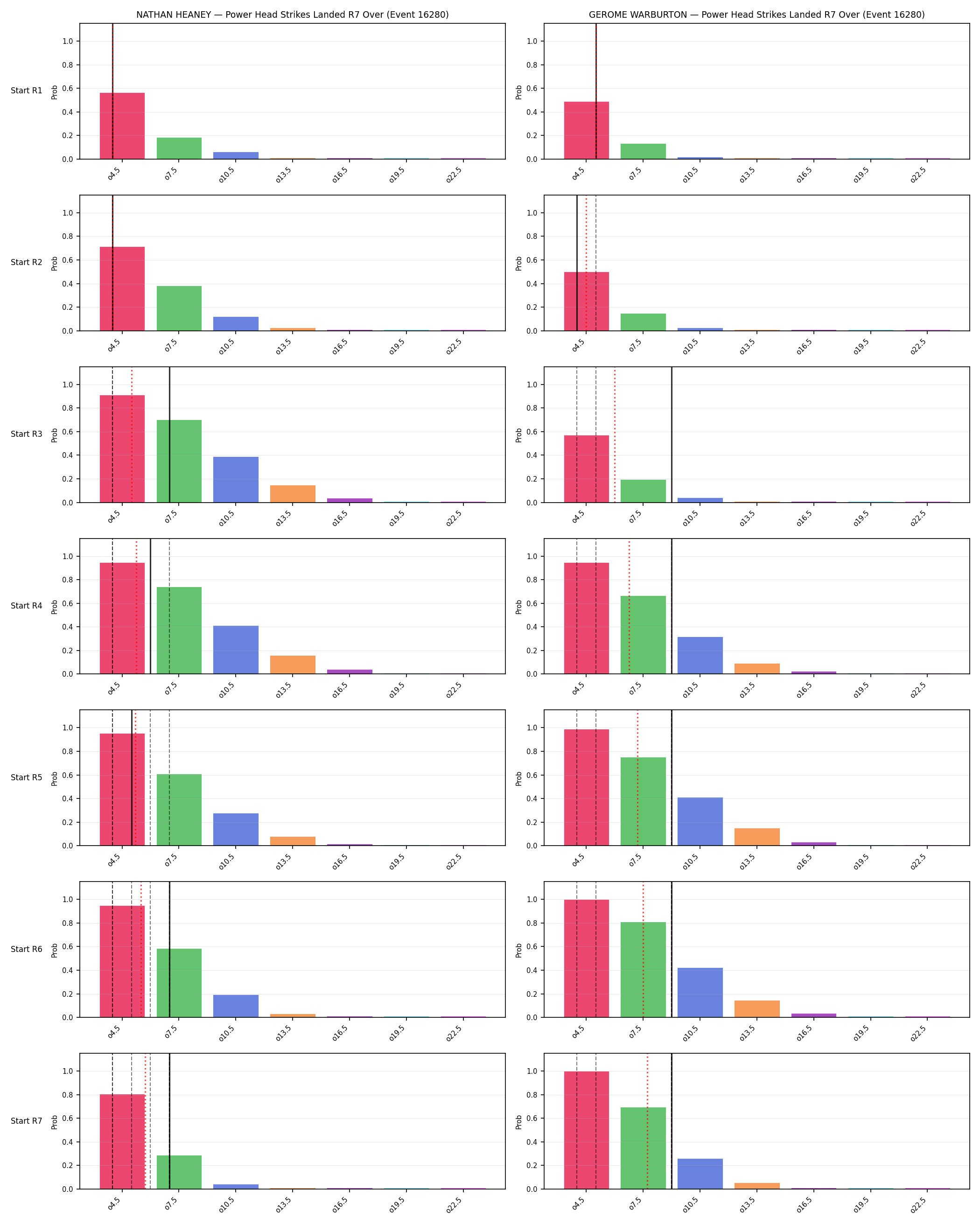 Round: Power Head Strikes Landed — round 7 — snapshots — Prod