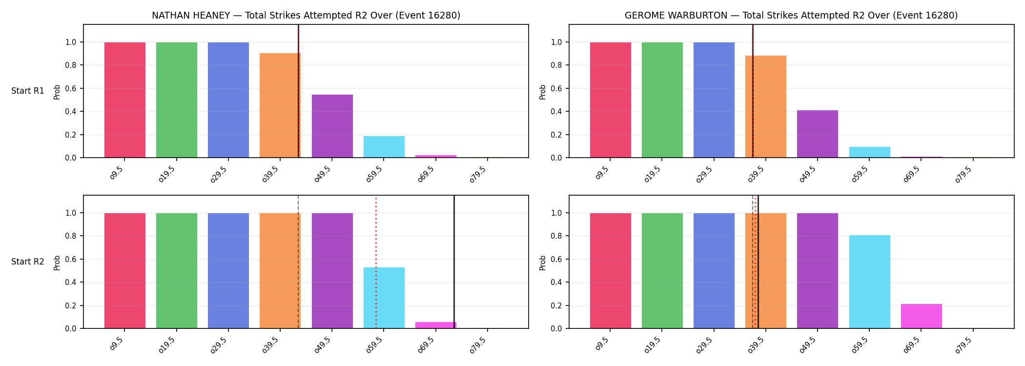 Round: Total Strikes Attempted — round 2 — snapshots — Prod