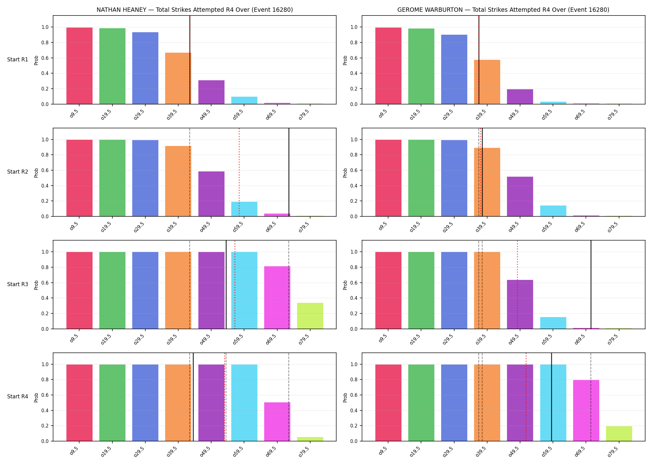 Round: Total Strikes Attempted — round 4 — snapshots — Prod
