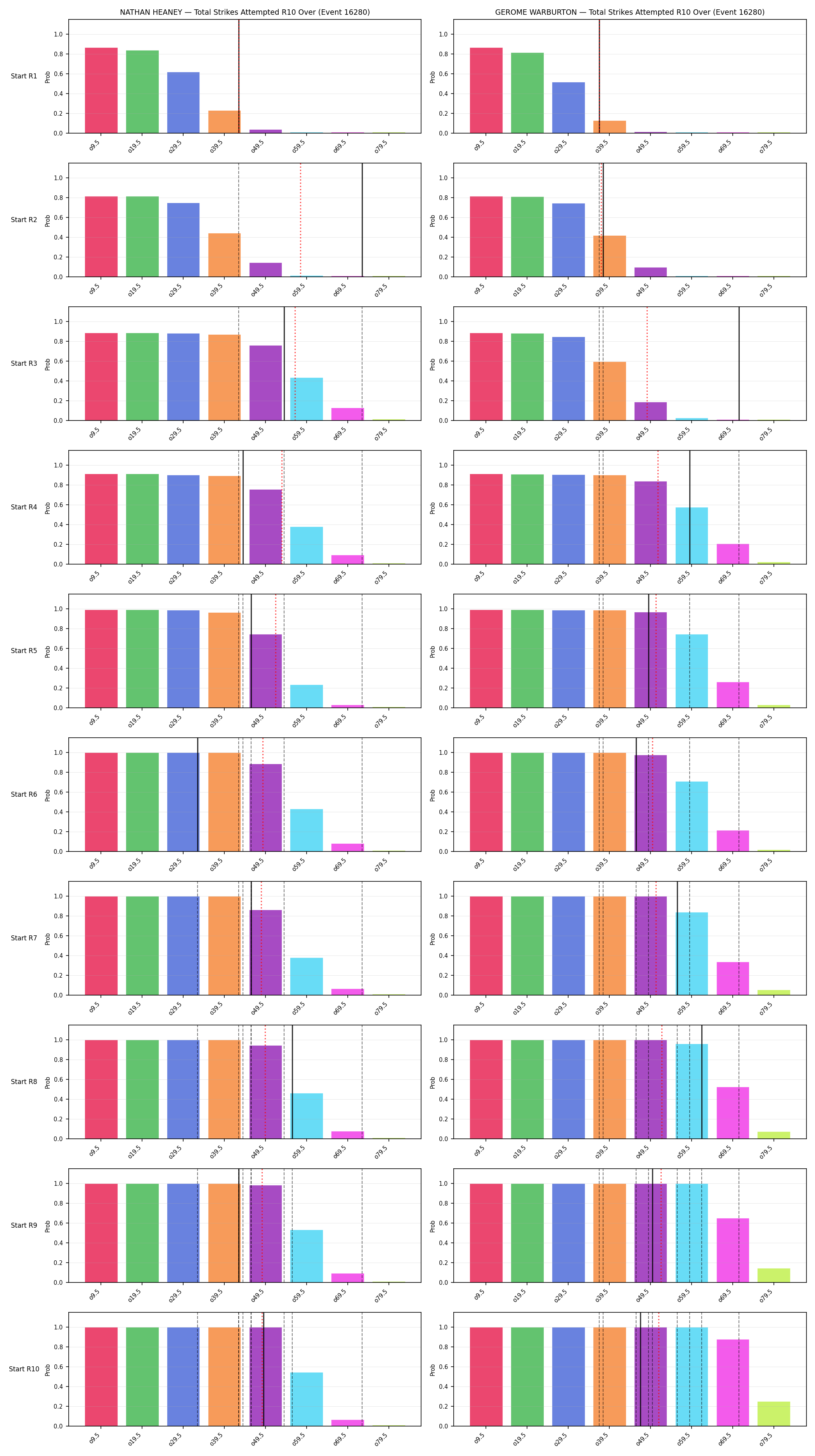 Round: Total Strikes Attempted — round 10 — snapshots — Prod