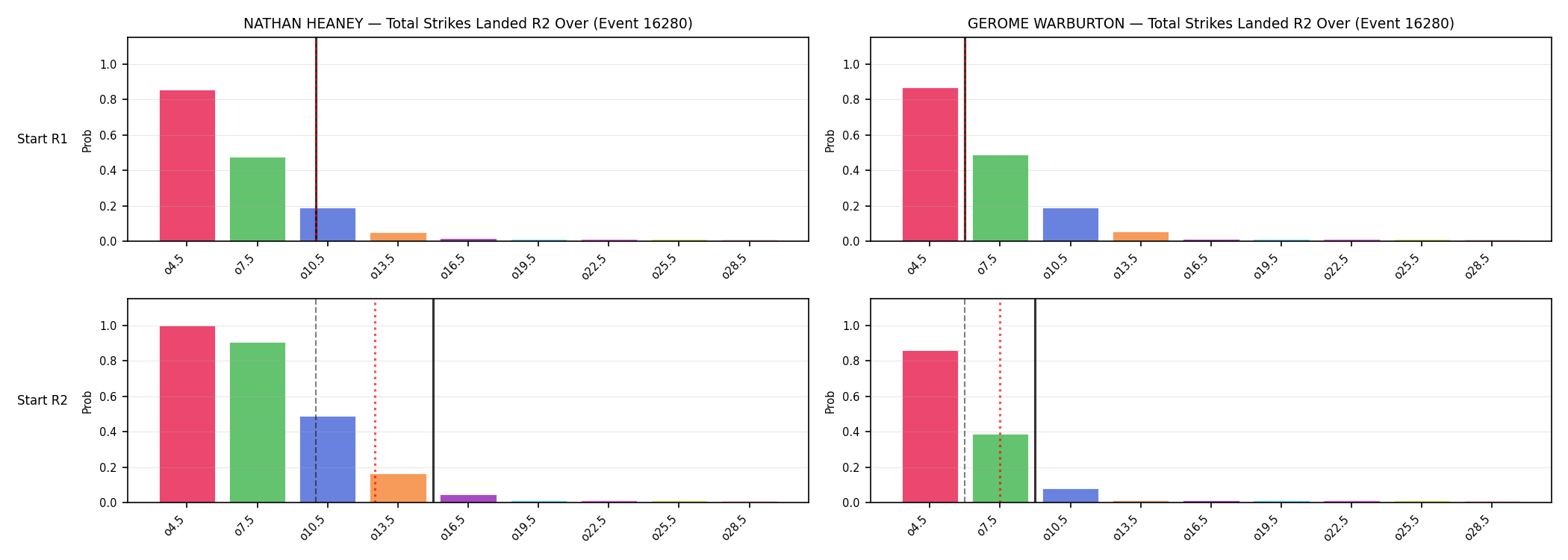 Round: Total Strikes Landed — round 2 — snapshots — Prod