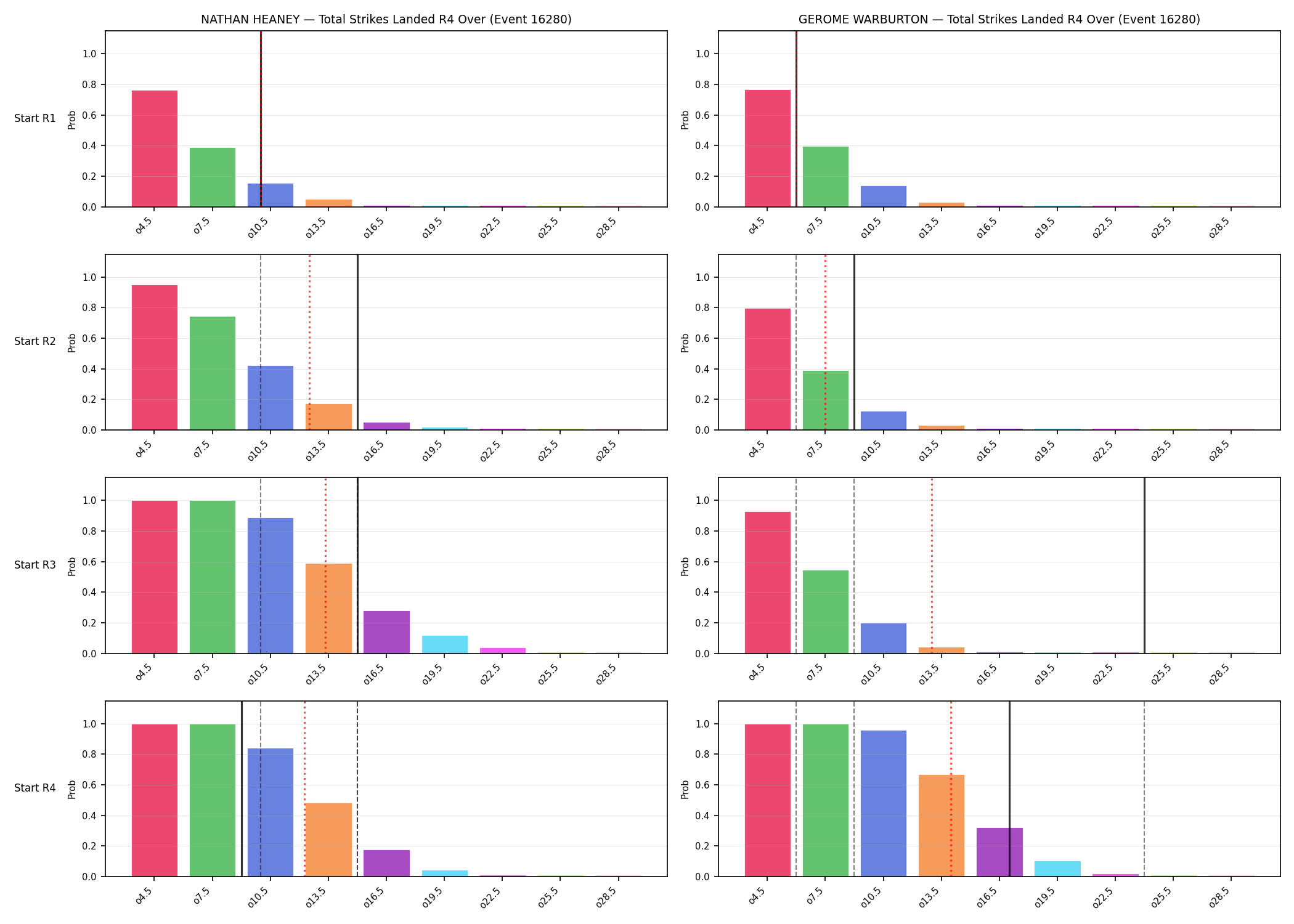 Round: Total Strikes Landed — round 4 — snapshots — Prod
