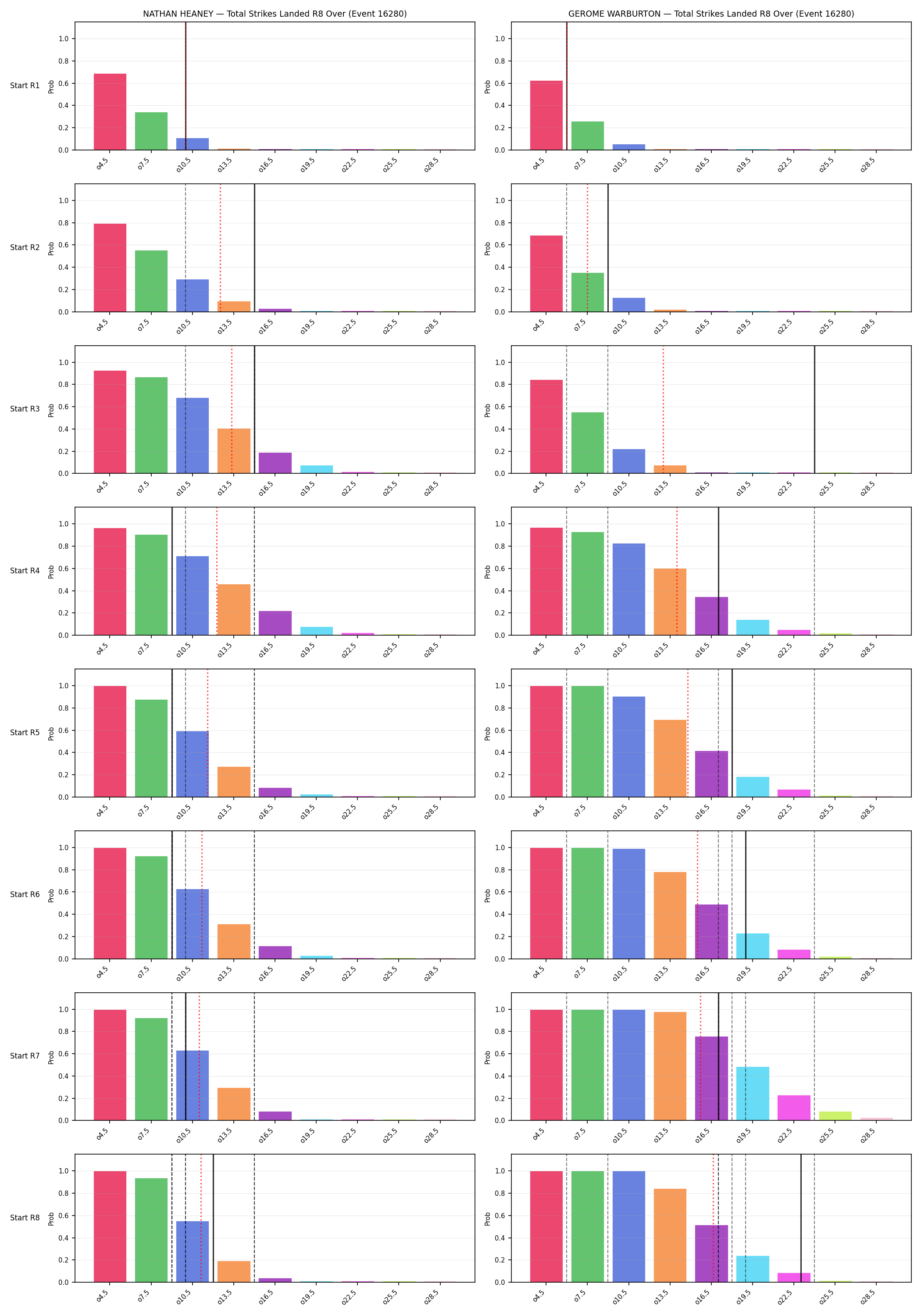 Round: Total Strikes Landed — round 8 — snapshots — Prod