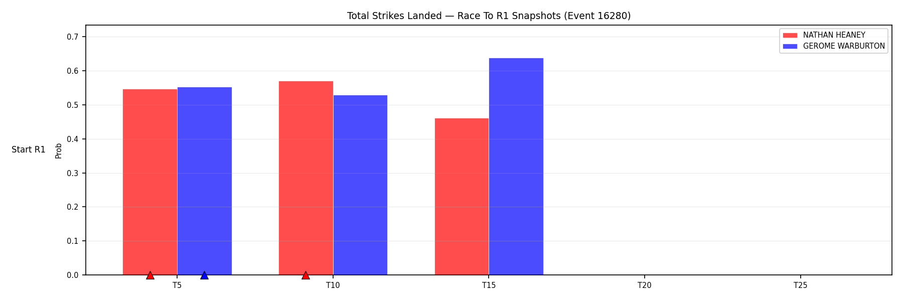 Round: Total Strikes Landed — round 1 — snapshots — Prod