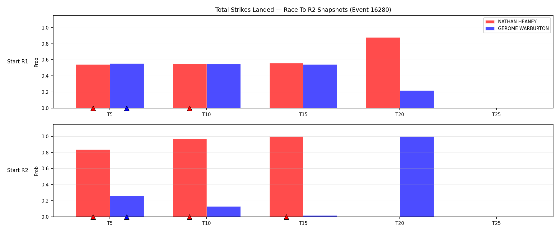 Round: Total Strikes Landed — round 2 — snapshots — Prod