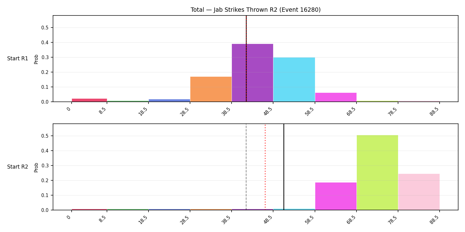 Stats/Round/Total Bins/Jab Strikes Thrown/Round 02/16280 Round 02 Snapshots — Prod