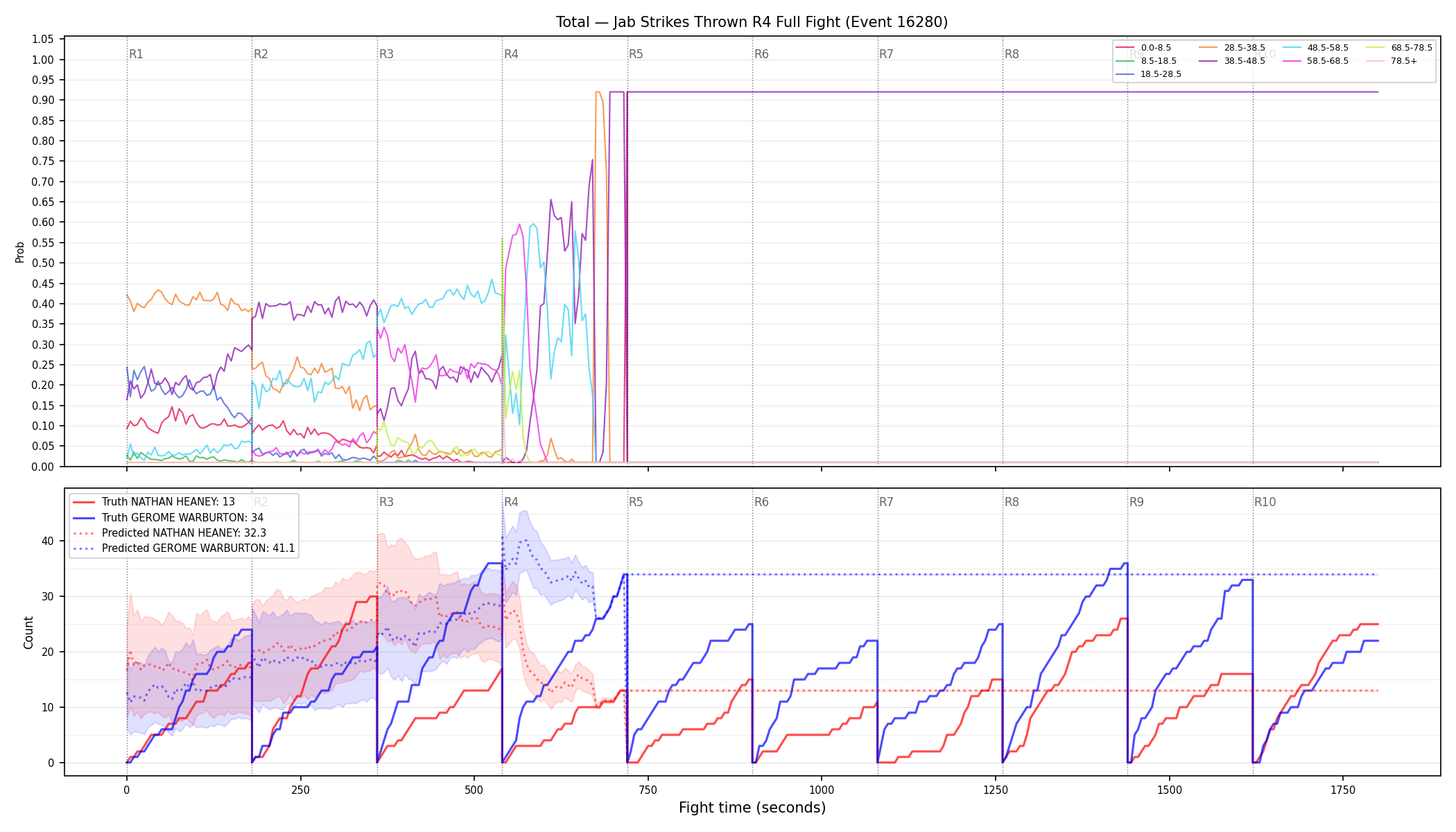 Stats/Round/Total Bins/Jab Strikes Thrown/Round 04/16280 Round 04 Fight — Prod