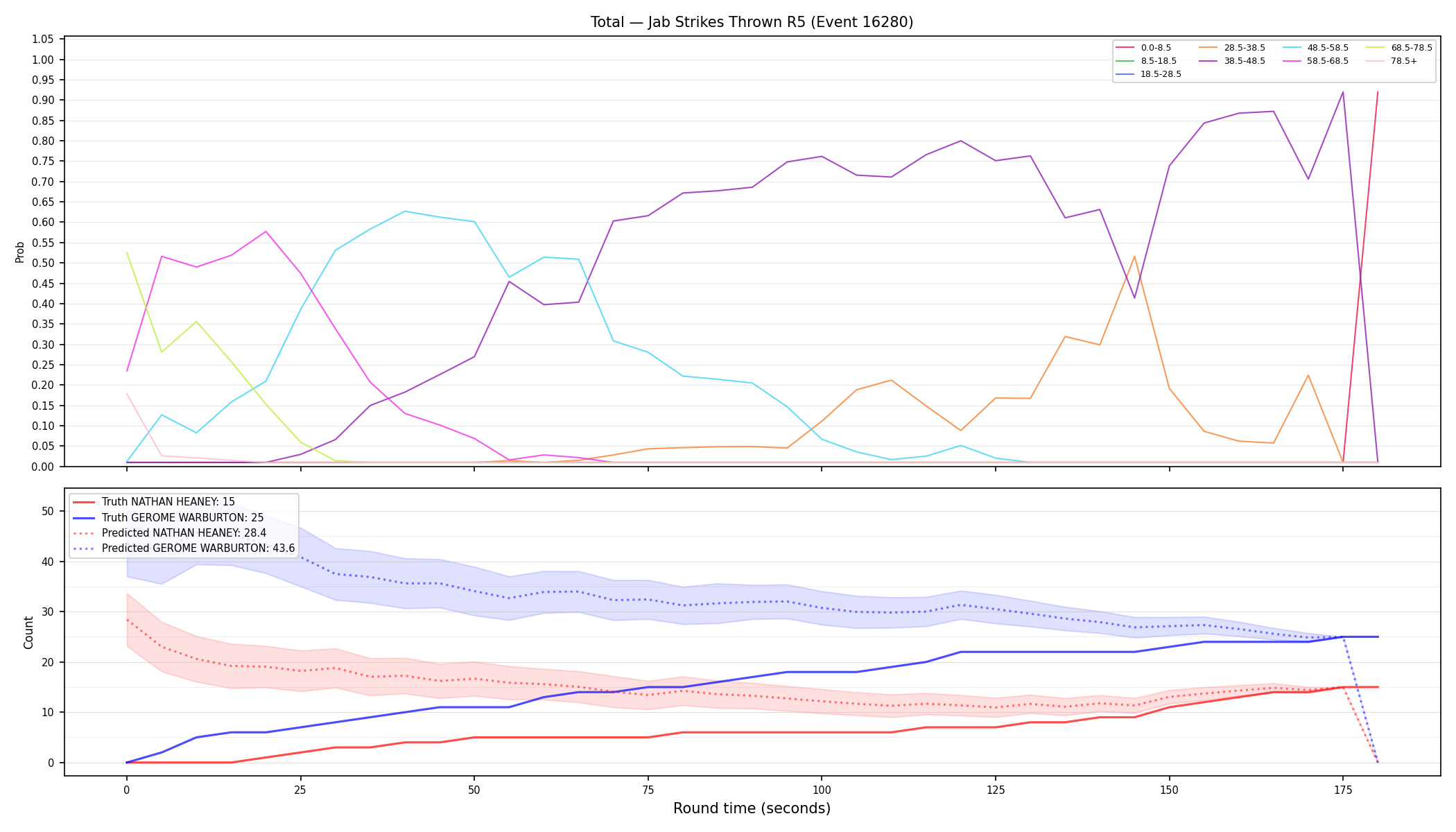 Stats/Round/Total Bins/Jab Strikes Thrown/Round 05/16280 Round 05 — Prod