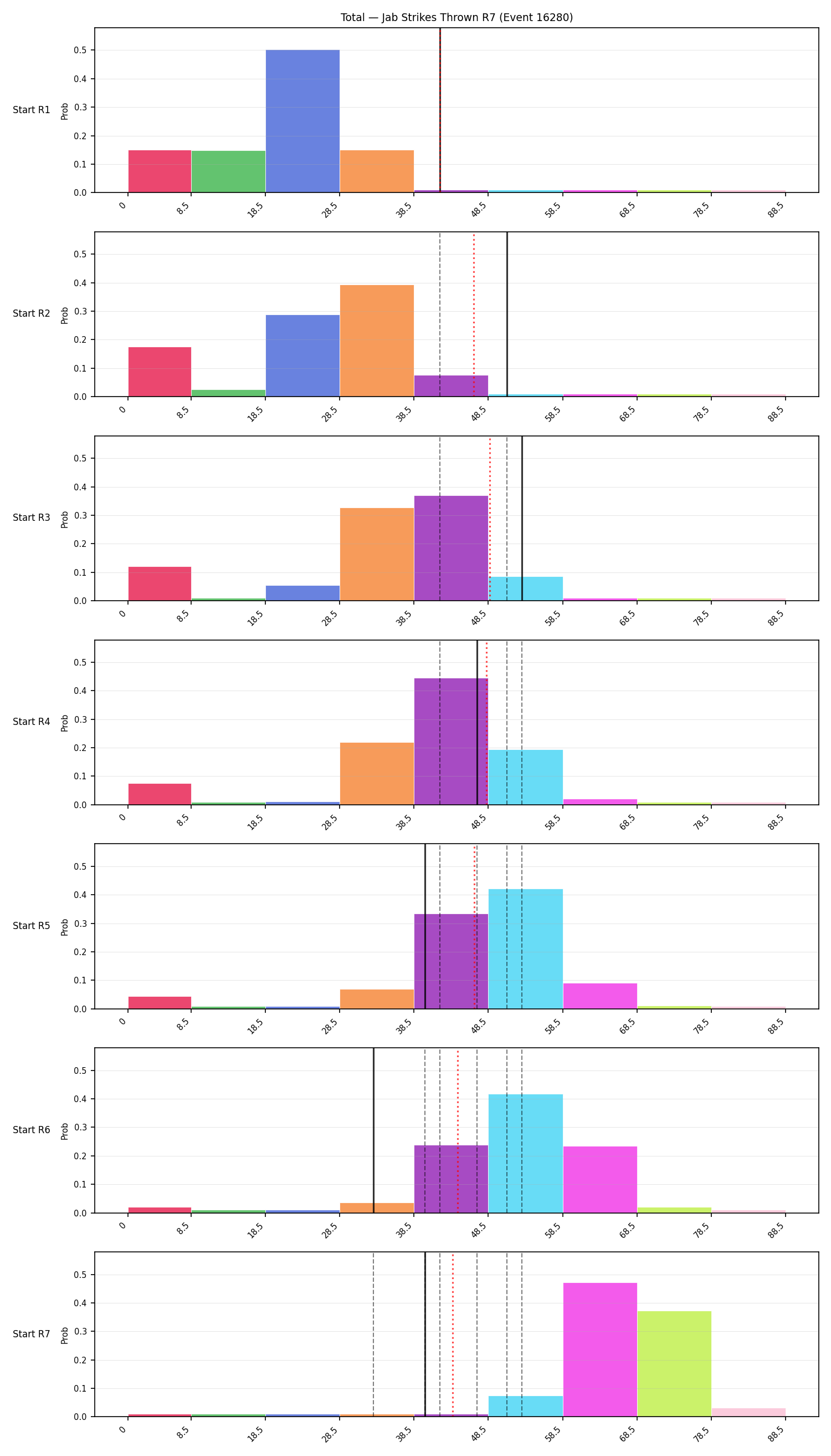 Stats/Round/Total Bins/Jab Strikes Thrown/Round 07/16280 Round 07 Snapshots — Prod