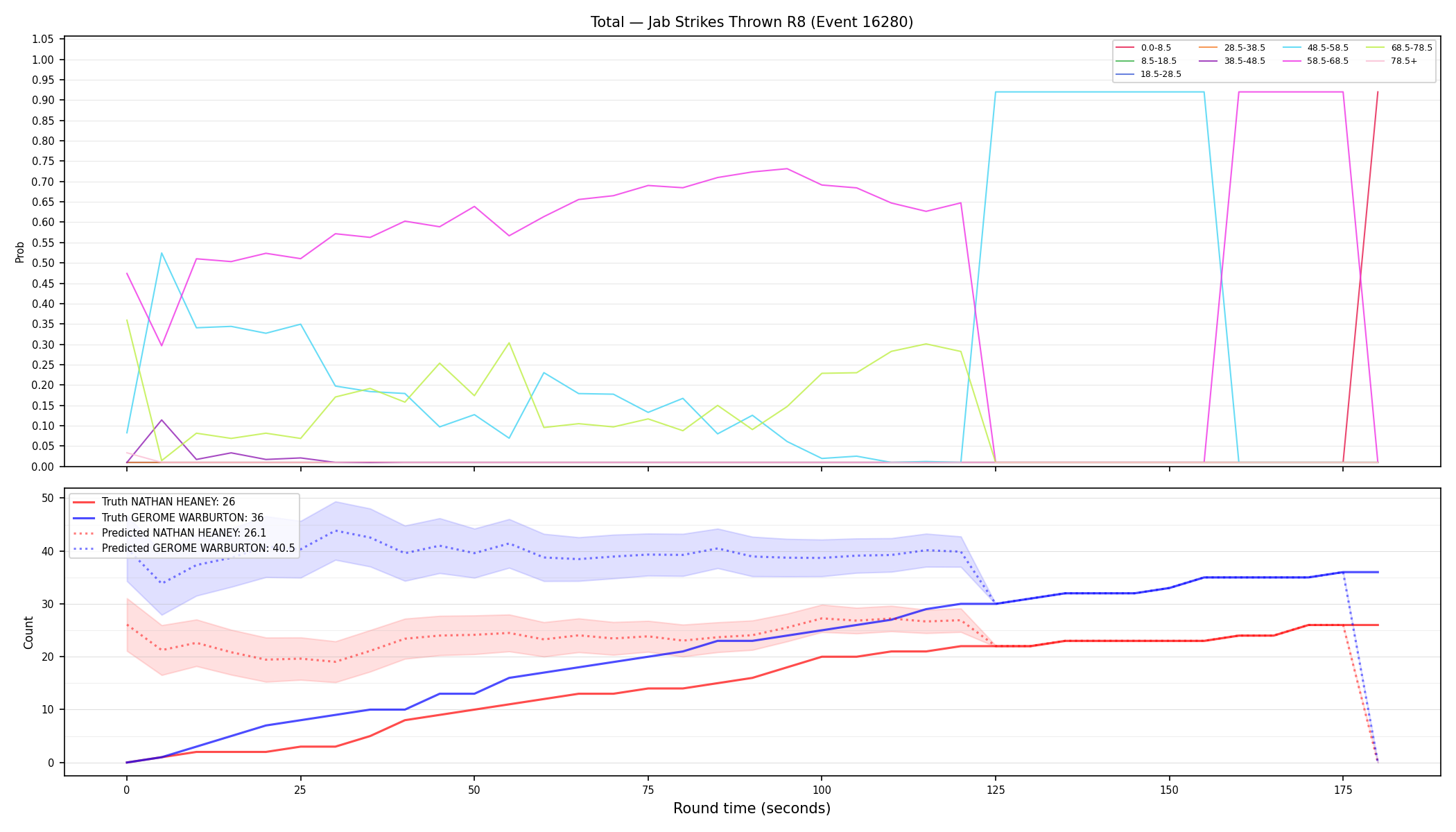 Stats/Round/Total Bins/Jab Strikes Thrown/Round 08/16280 Round 08 — Prod