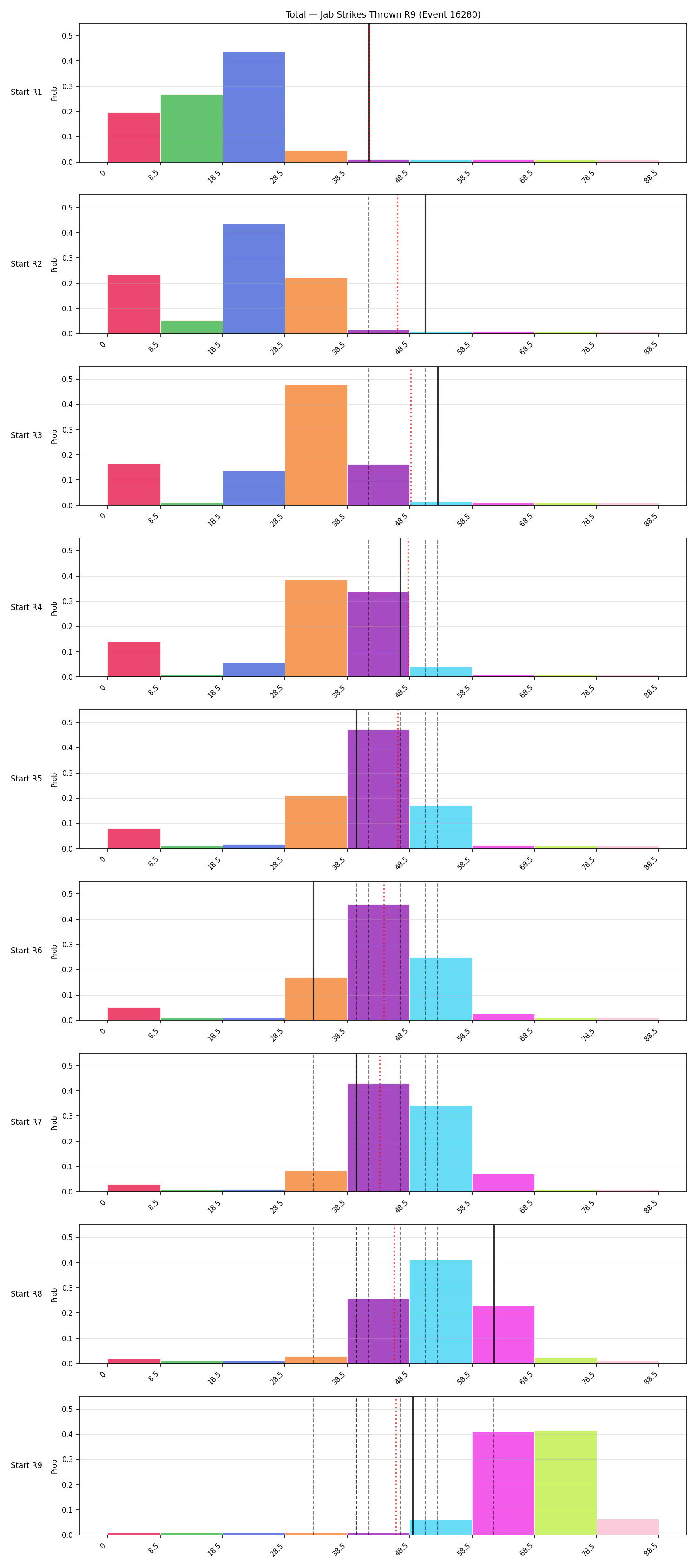 Stats/Round/Total Bins/Jab Strikes Thrown/Round 09/16280 Round 09 Snapshots — Prod