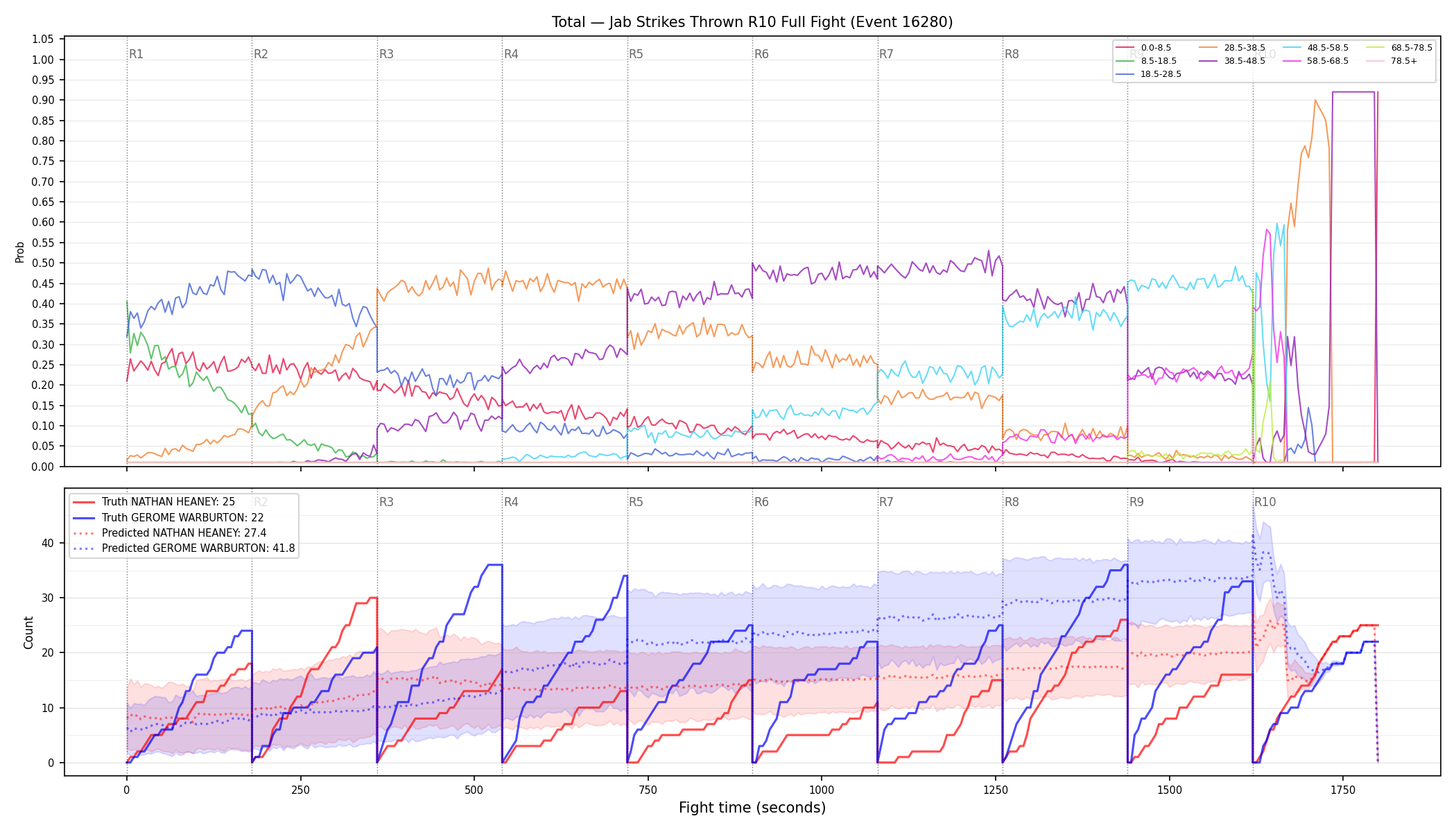 Stats/Round/Total Bins/Jab Strikes Thrown/Round 10/16280 Round 10 Fight — Prod