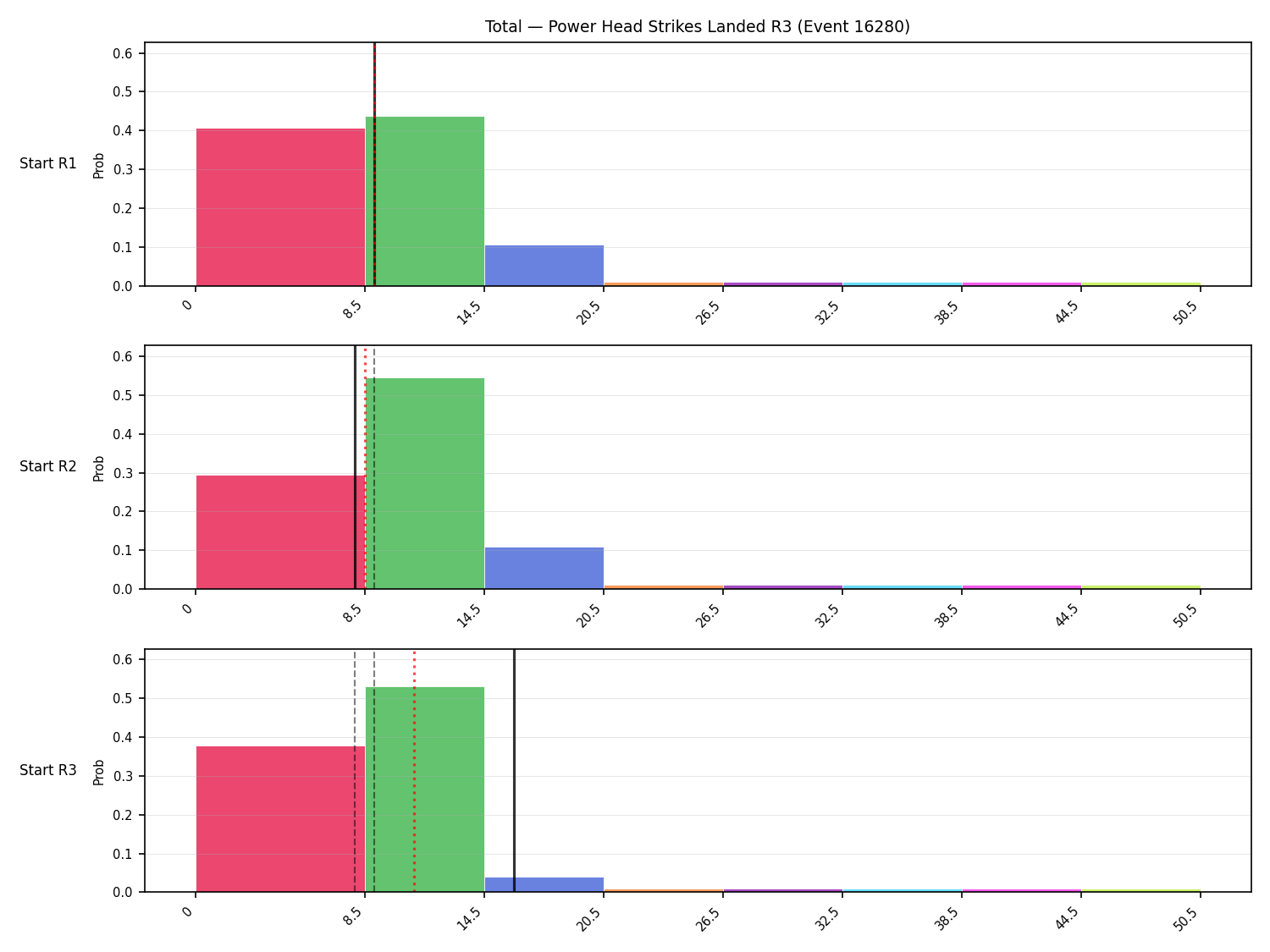 Stats/Round/Total Bins/Power Head Strikes Landed/Round 03/16280 Round 03 Snapshots — Prod