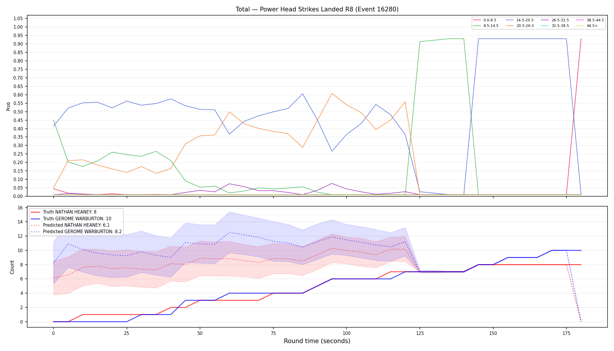 Stats/Round/Total Bins/Power Head Strikes Landed/Round 08/16280 Round 08 — Prod
