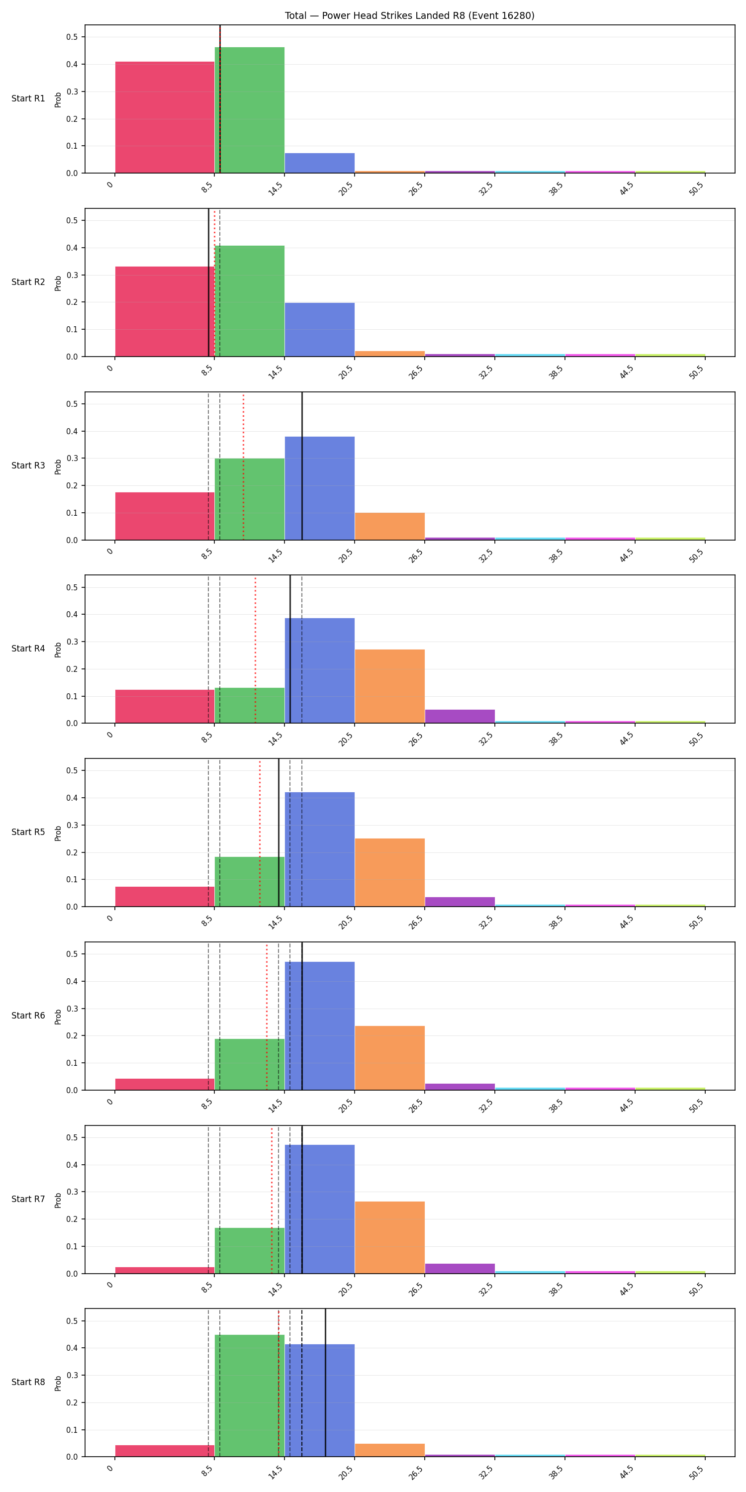 Stats/Round/Total Bins/Power Head Strikes Landed/Round 08/16280 Round 08 Snapshots — Prod