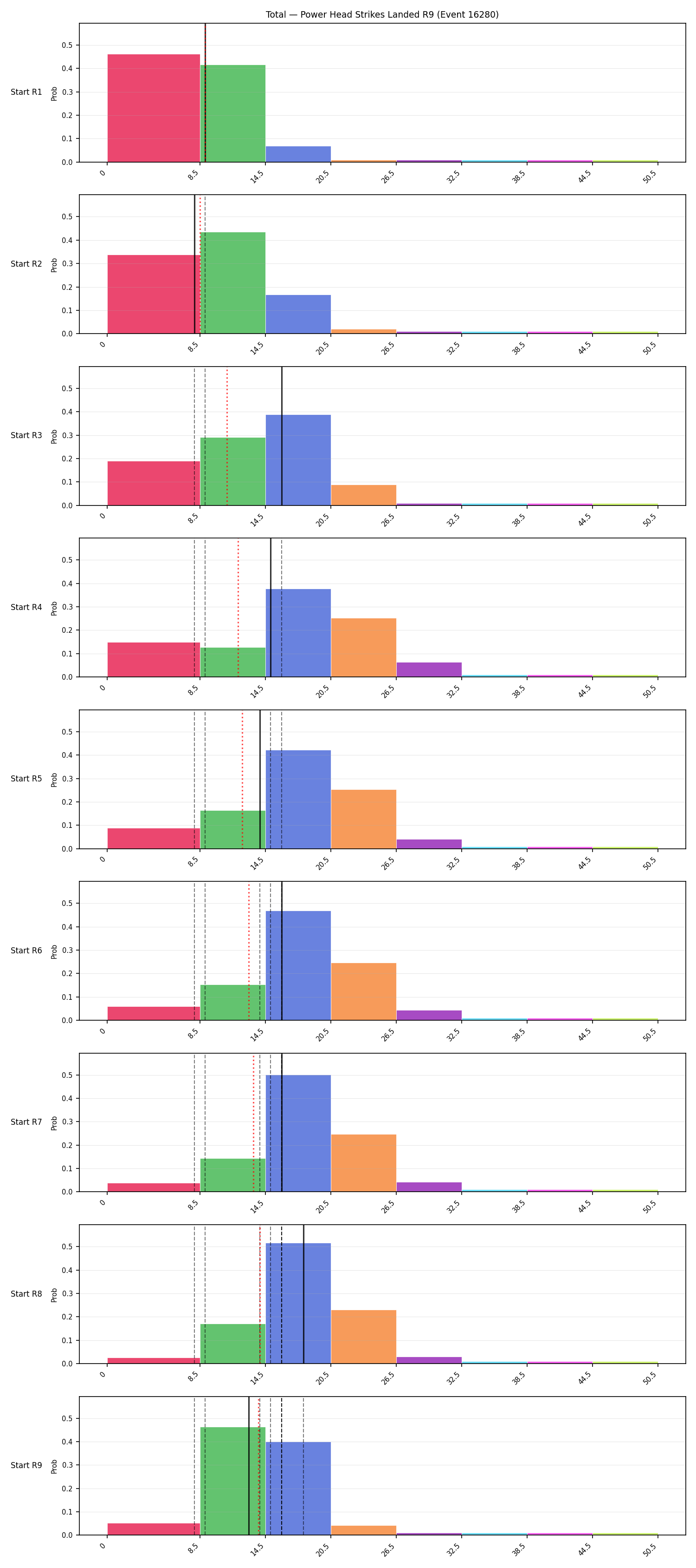 Stats/Round/Total Bins/Power Head Strikes Landed/Round 09/16280 Round 09 Snapshots — Prod