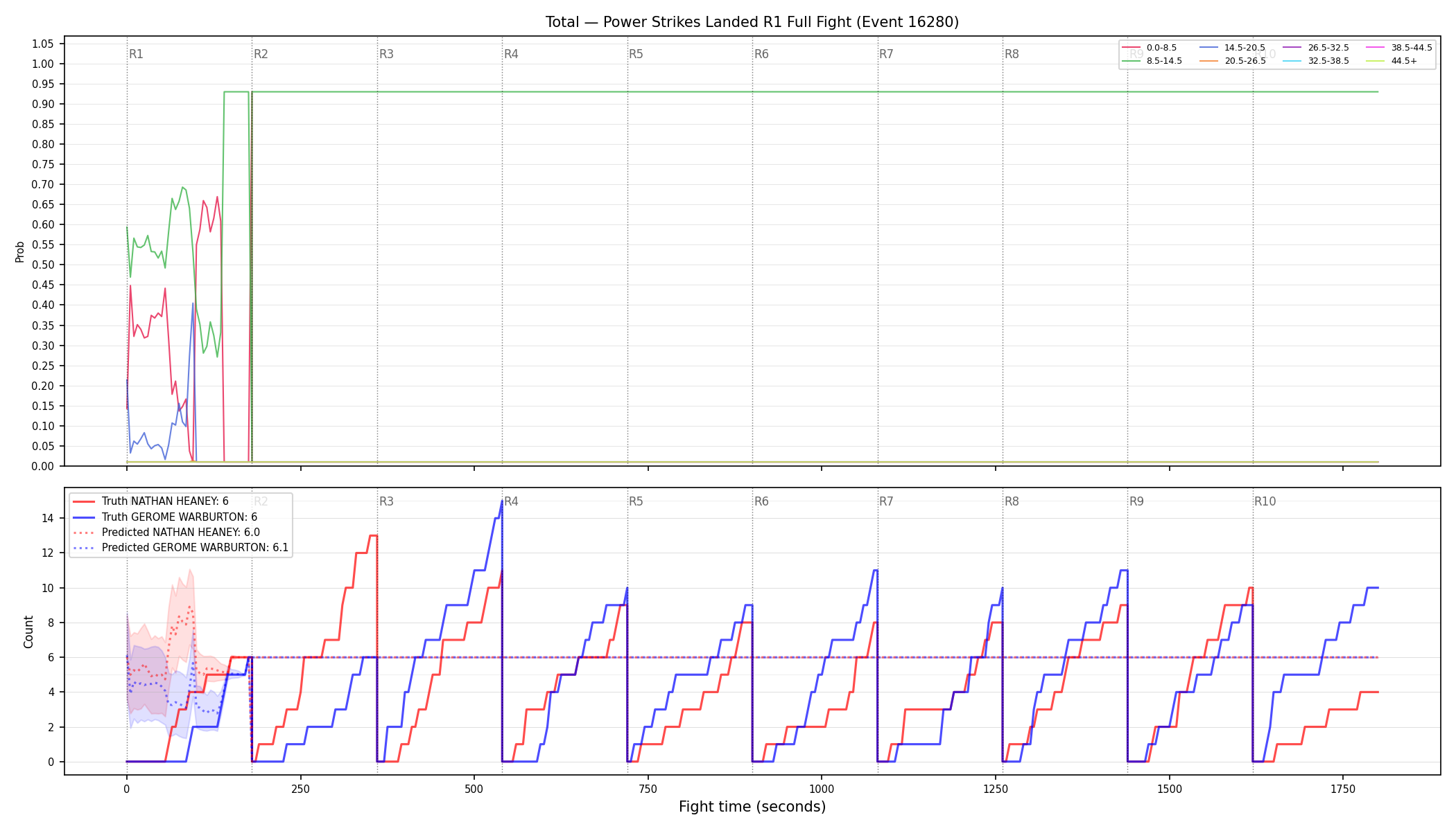 Stats/Round/Total Bins/Power Strikes Landed/Round 01/16280 Round 01 Fight — Prod
