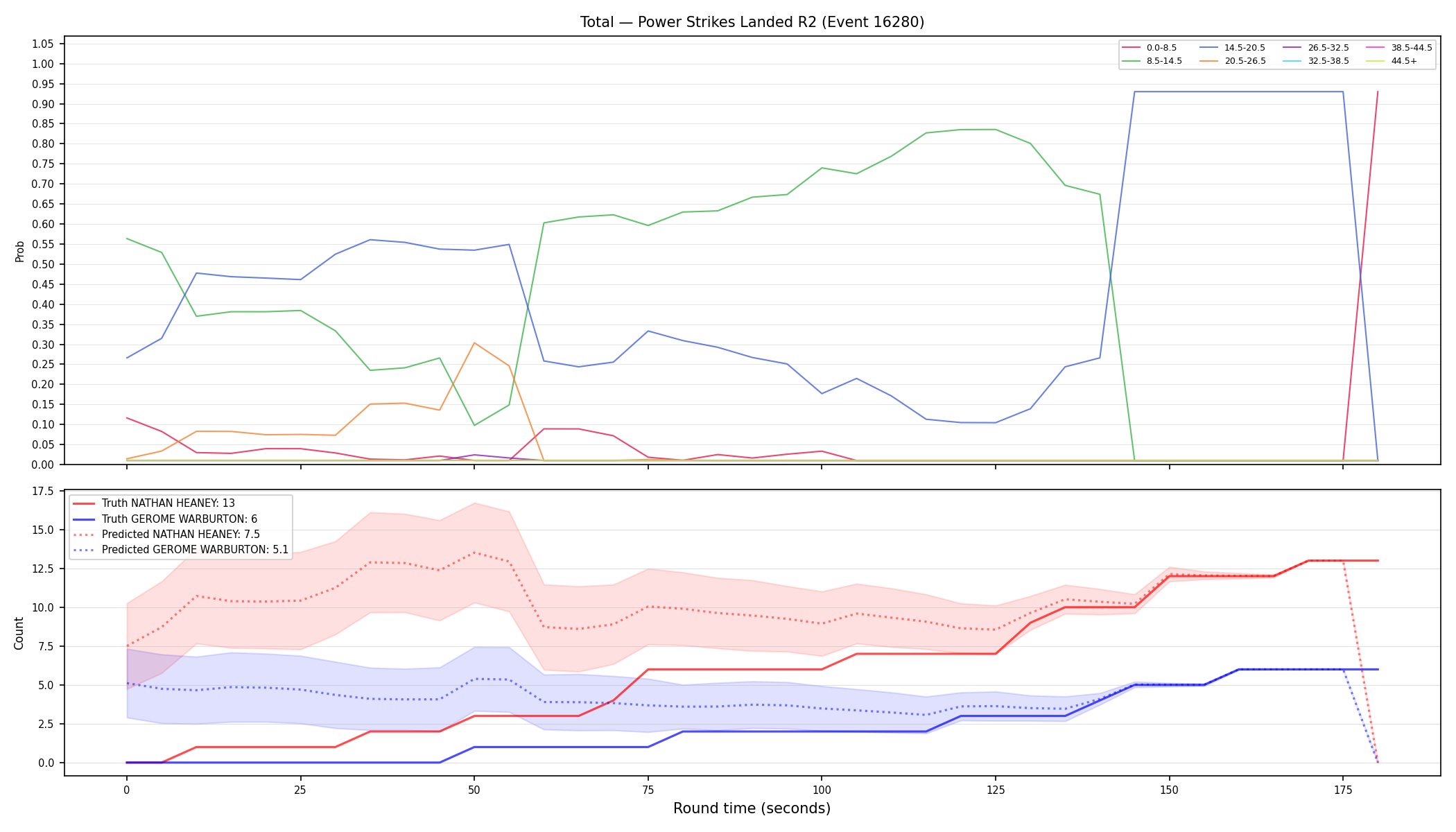 Stats/Round/Total Bins/Power Strikes Landed/Round 02/16280 Round 02 — Prod