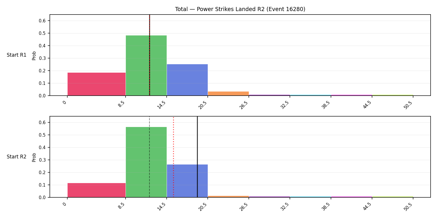 Stats/Round/Total Bins/Power Strikes Landed/Round 02/16280 Round 02 Snapshots — Prod