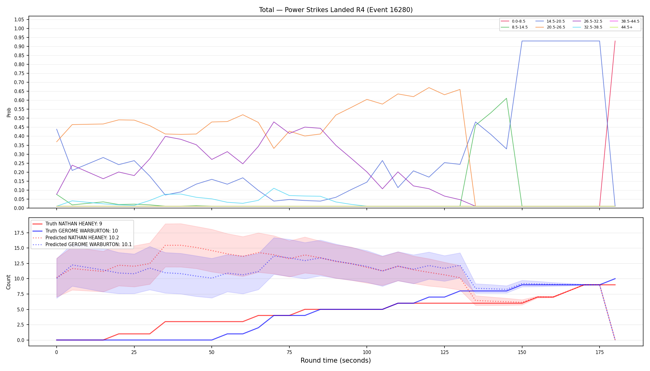 Stats/Round/Total Bins/Power Strikes Landed/Round 04/16280 Round 04 — Prod