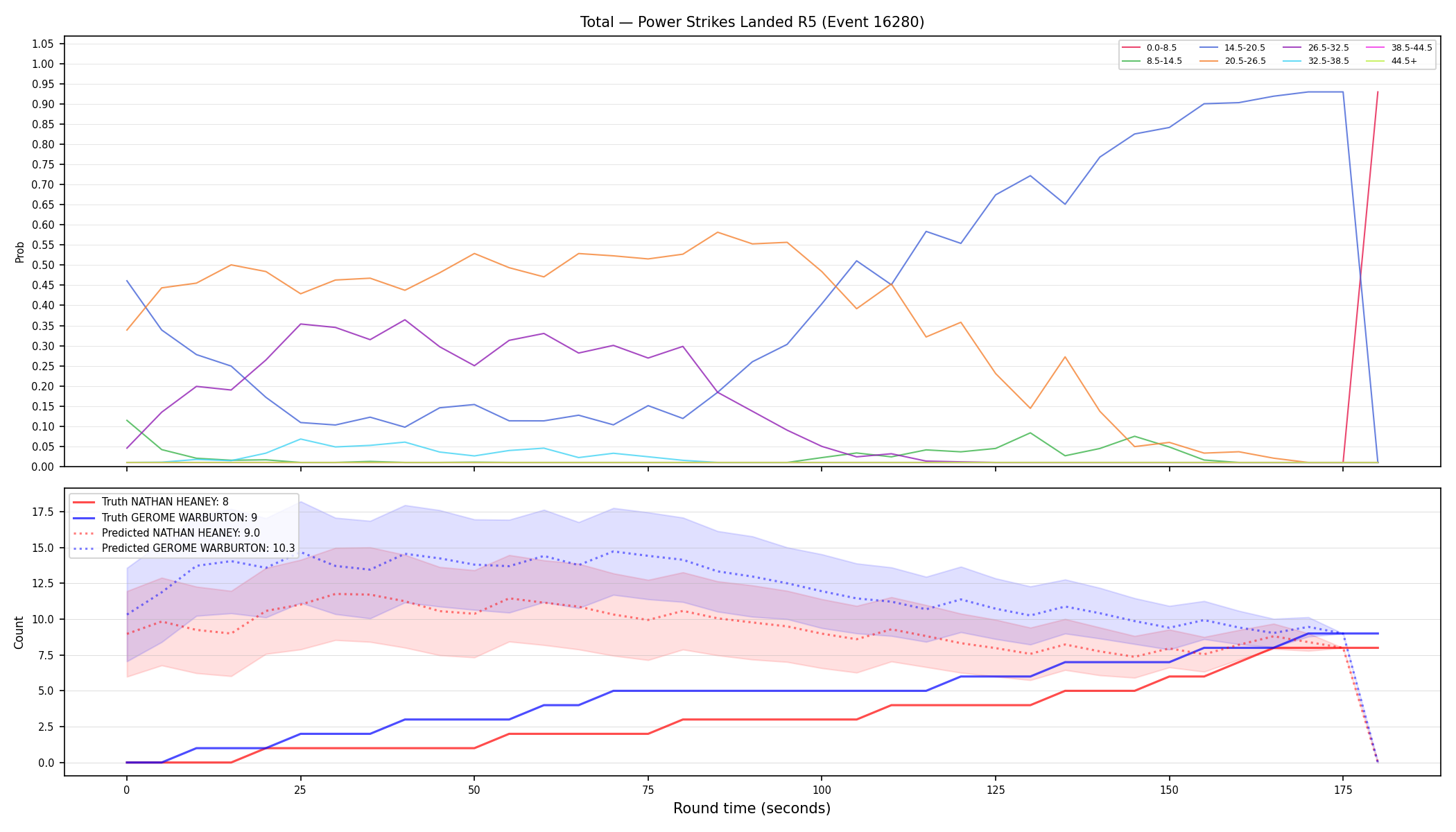 Stats/Round/Total Bins/Power Strikes Landed/Round 05/16280 Round 05 — Prod