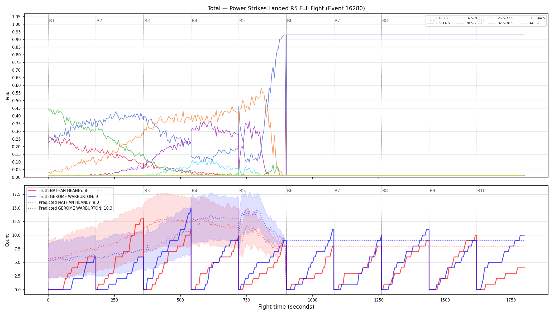Stats/Round/Total Bins/Power Strikes Landed/Round 05/16280 Round 05 Fight — Prod