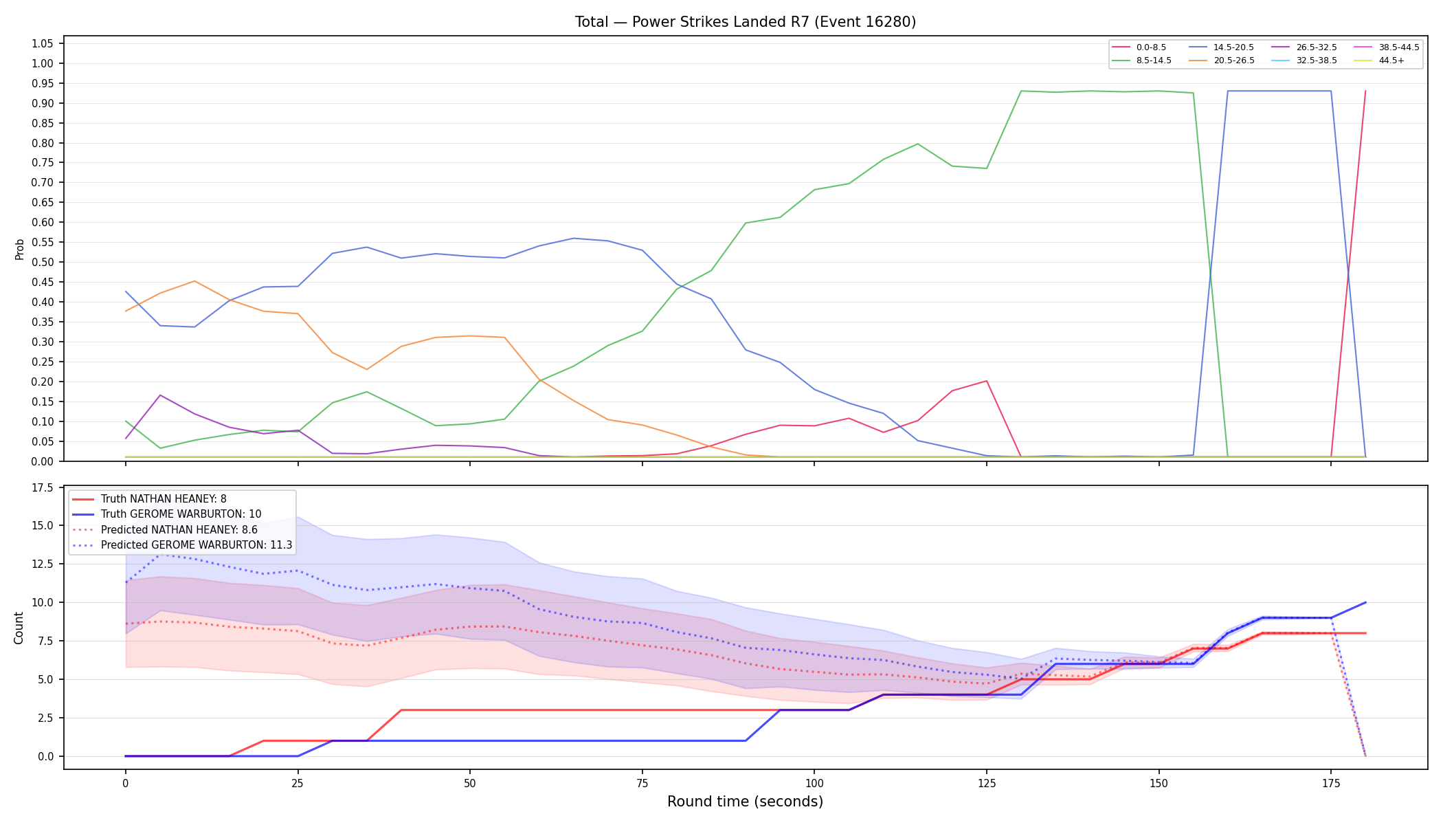 Stats/Round/Total Bins/Power Strikes Landed/Round 07/16280 Round 07 — Prod
