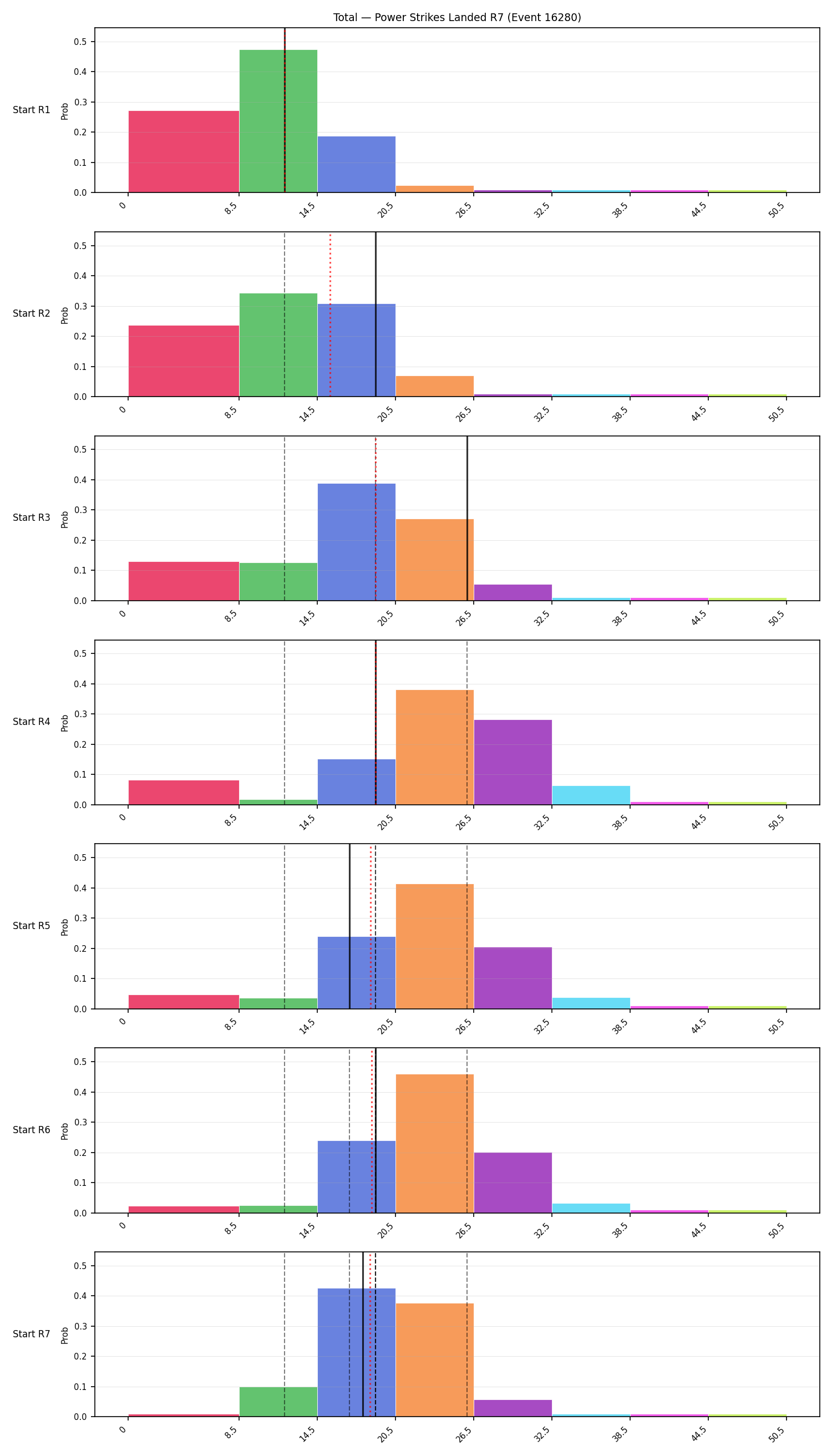 Stats/Round/Total Bins/Power Strikes Landed/Round 07/16280 Round 07 Snapshots — Prod