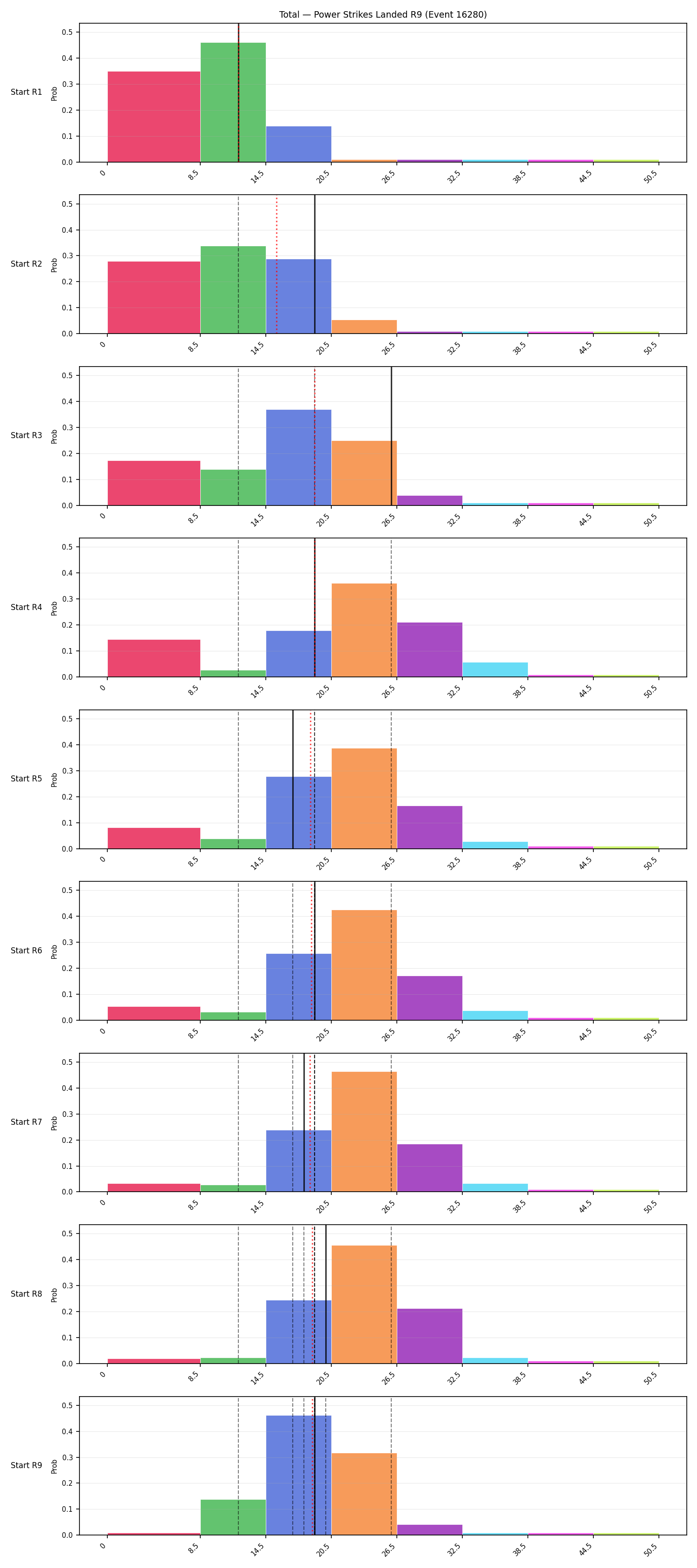 Stats/Round/Total Bins/Power Strikes Landed/Round 09/16280 Round 09 Snapshots — Prod