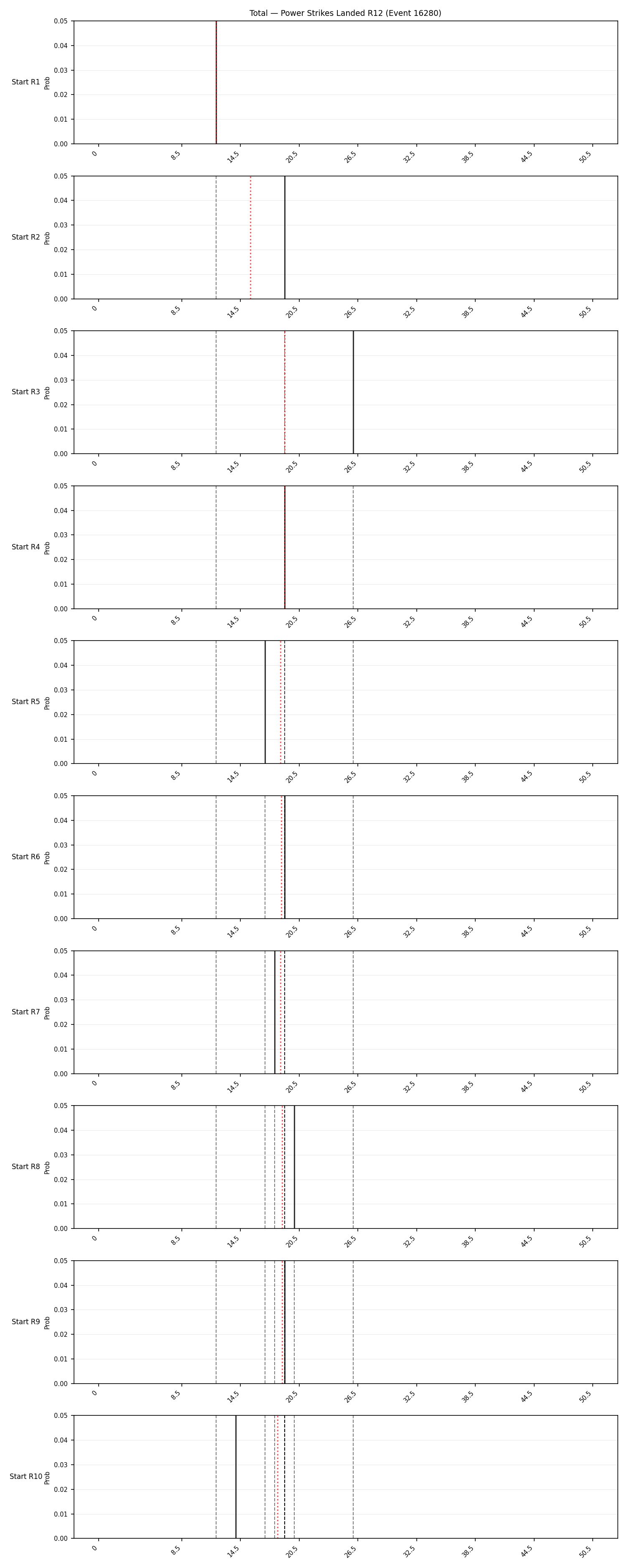Stats/Round/Total Bins/Power Strikes Landed/Round 12/16280 Round 12 Snapshots — Prod