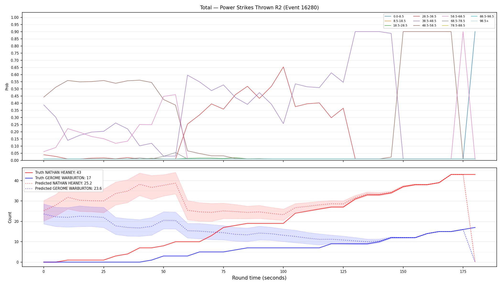 Stats/Round/Total Bins/Power Strikes Thrown/Round 02/16280 Round 02 — Prod