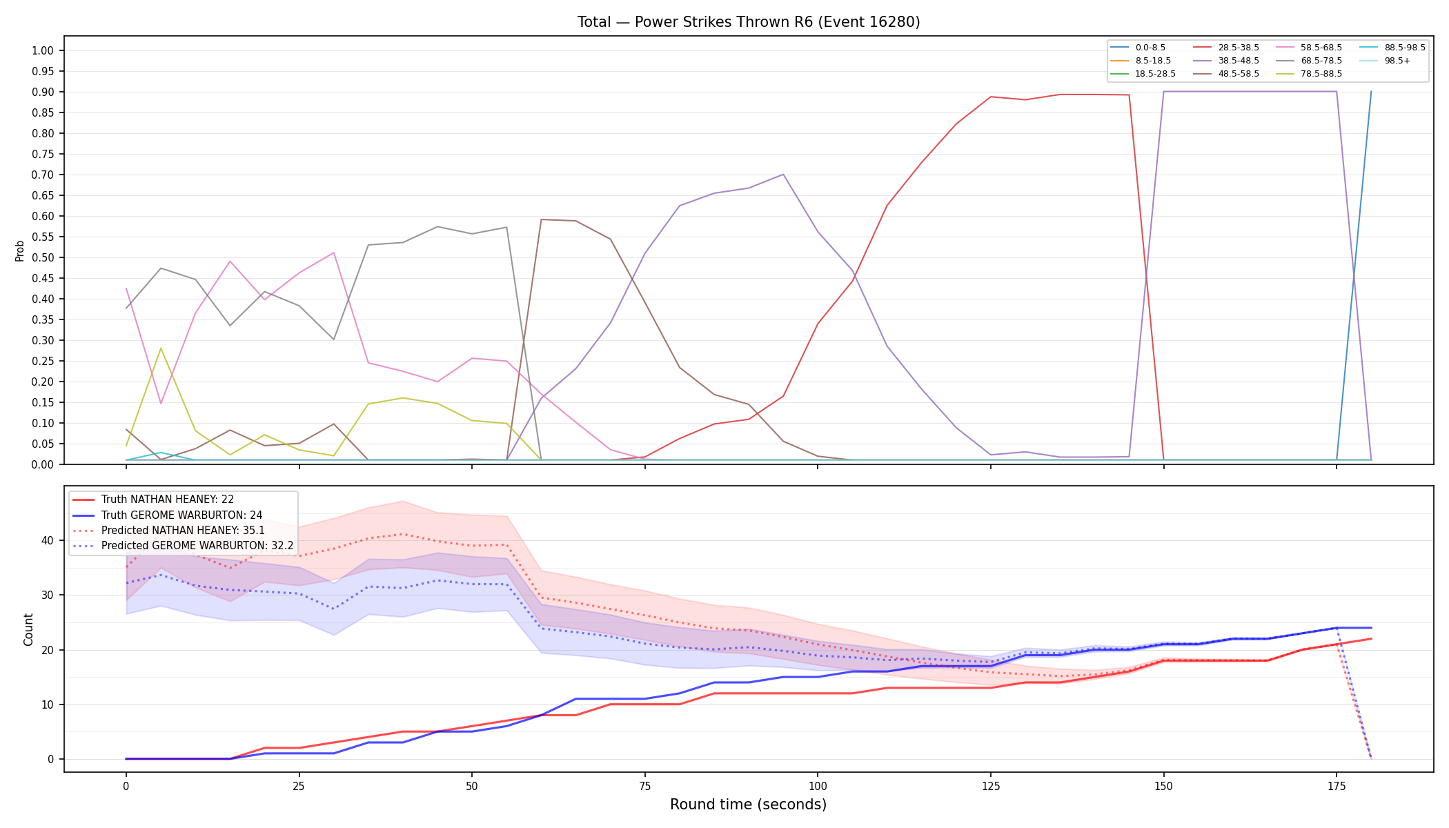 Stats/Round/Total Bins/Power Strikes Thrown/Round 06/16280 Round 06 — Prod