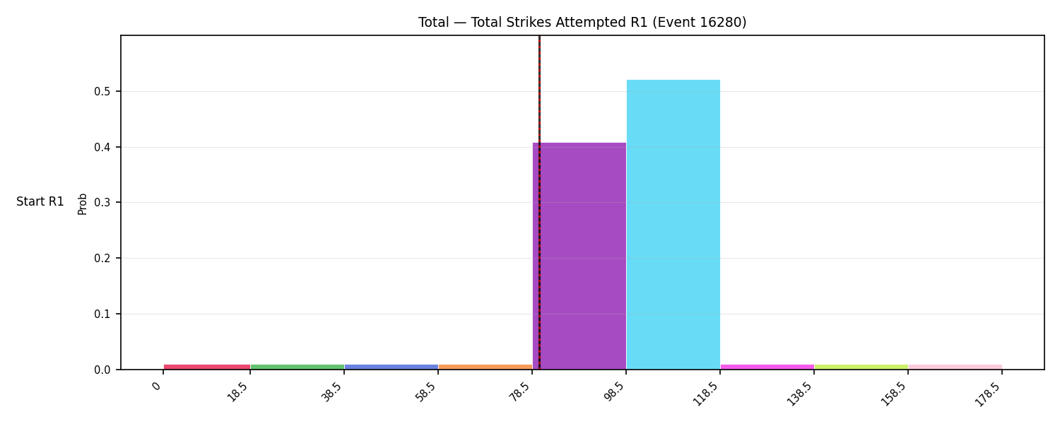 Stats/Round/Total Bins/Total Strikes Attempted/Round 01/16280 Round 01 Snapshots — Prod