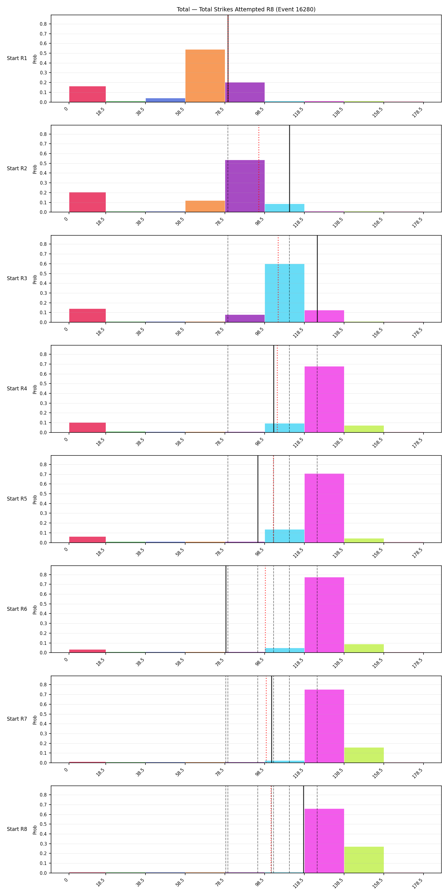 Stats/Round/Total Bins/Total Strikes Attempted/Round 08/16280 Round 08 Snapshots — Prod