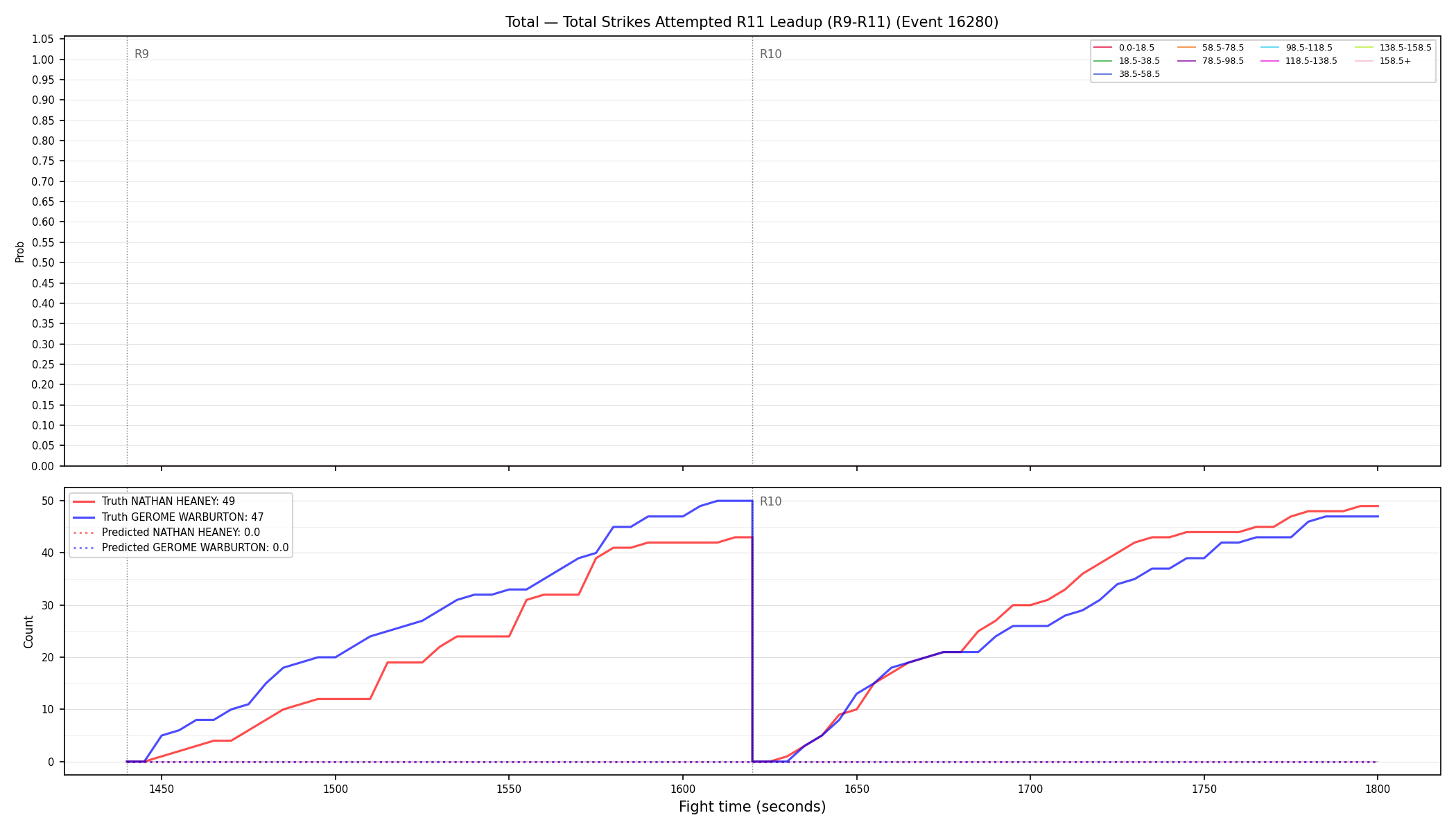 Stats/Round/Total Bins/Total Strikes Attempted/Round 11/16280 Round 11 Leadup — Prod
