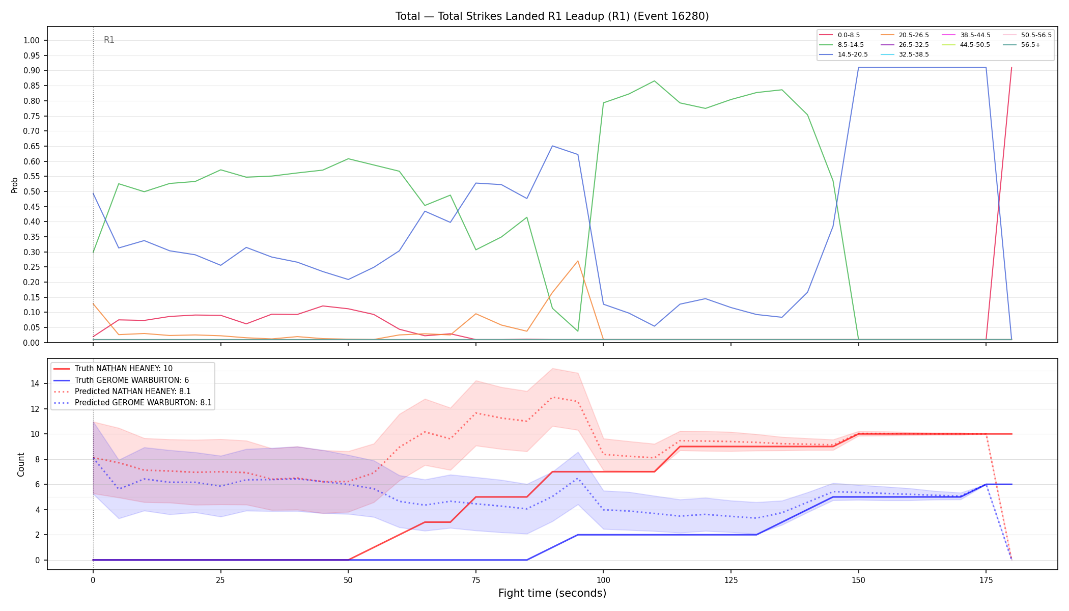 Stats/Round/Total Bins/Total Strikes Landed/Round 01/16280 Round 01 Leadup — Prod