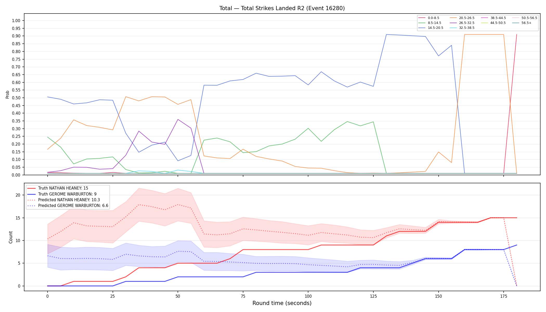 Stats/Round/Total Bins/Total Strikes Landed/Round 02/16280 Round 02 — Prod