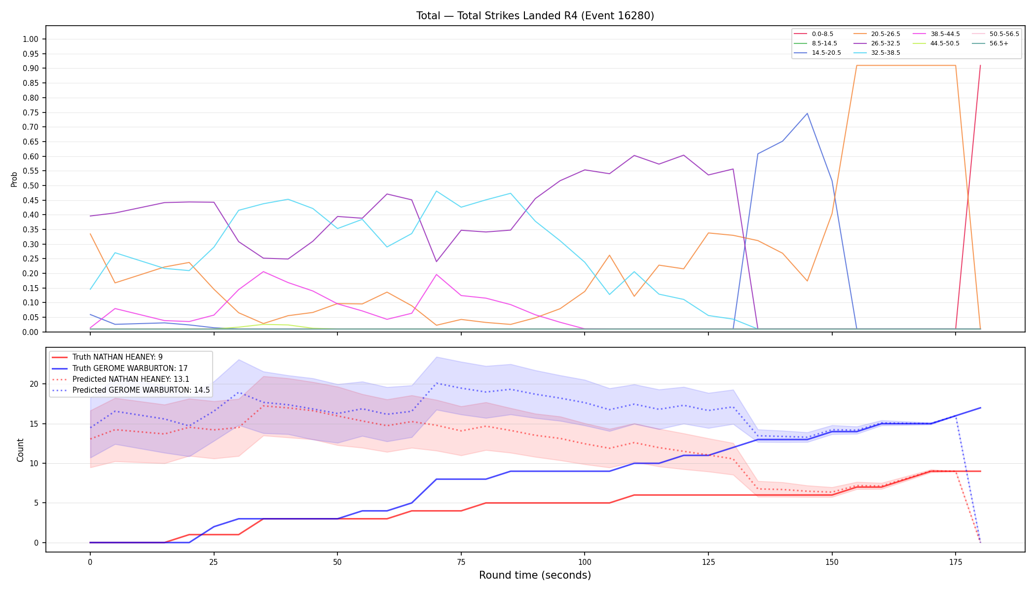 Stats/Round/Total Bins/Total Strikes Landed/Round 04/16280 Round 04 — Prod